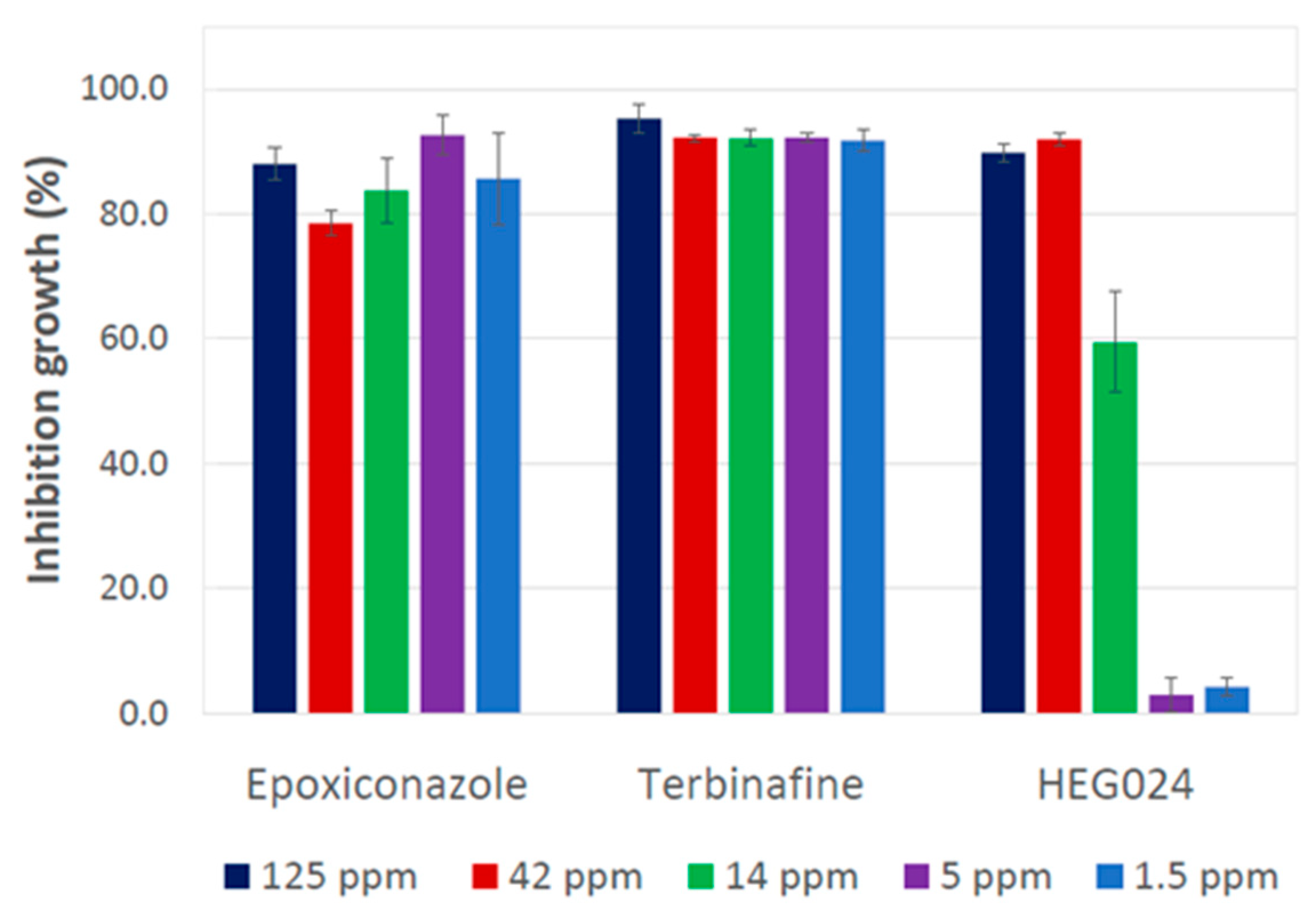 Agronomy 13 00389 g007