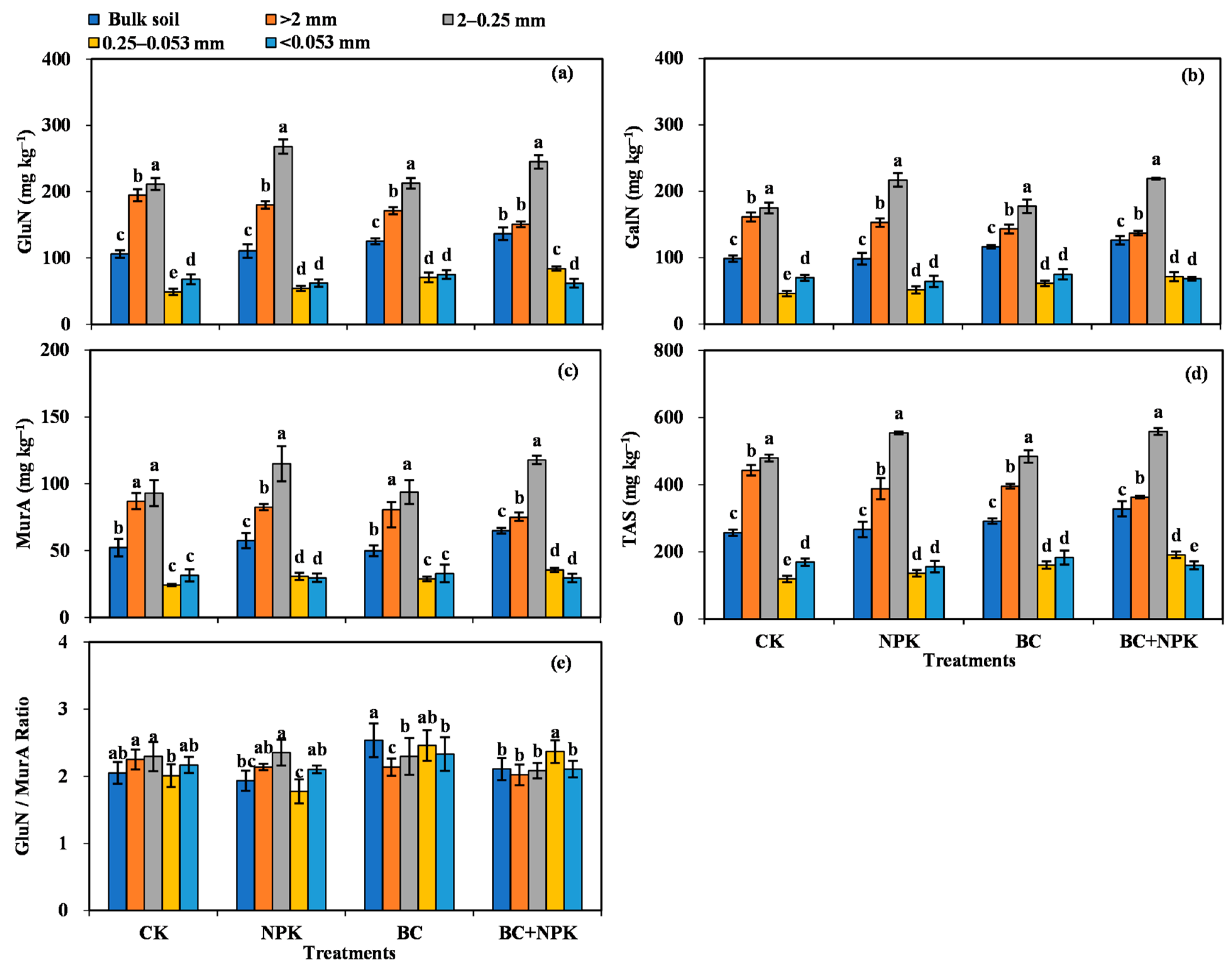 Agronomy 13 00392 g001
