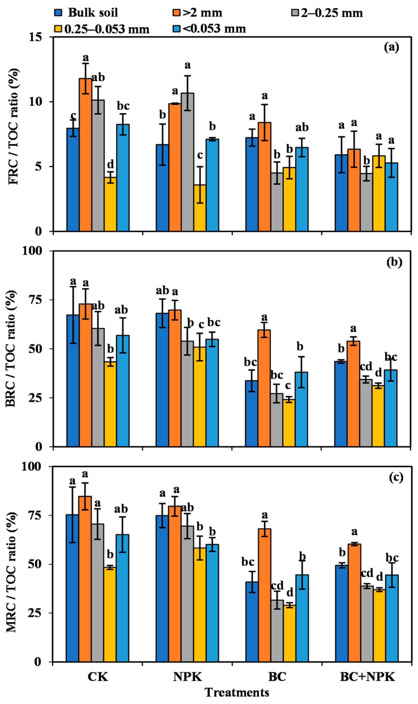 Agronomy 13 00392 g004