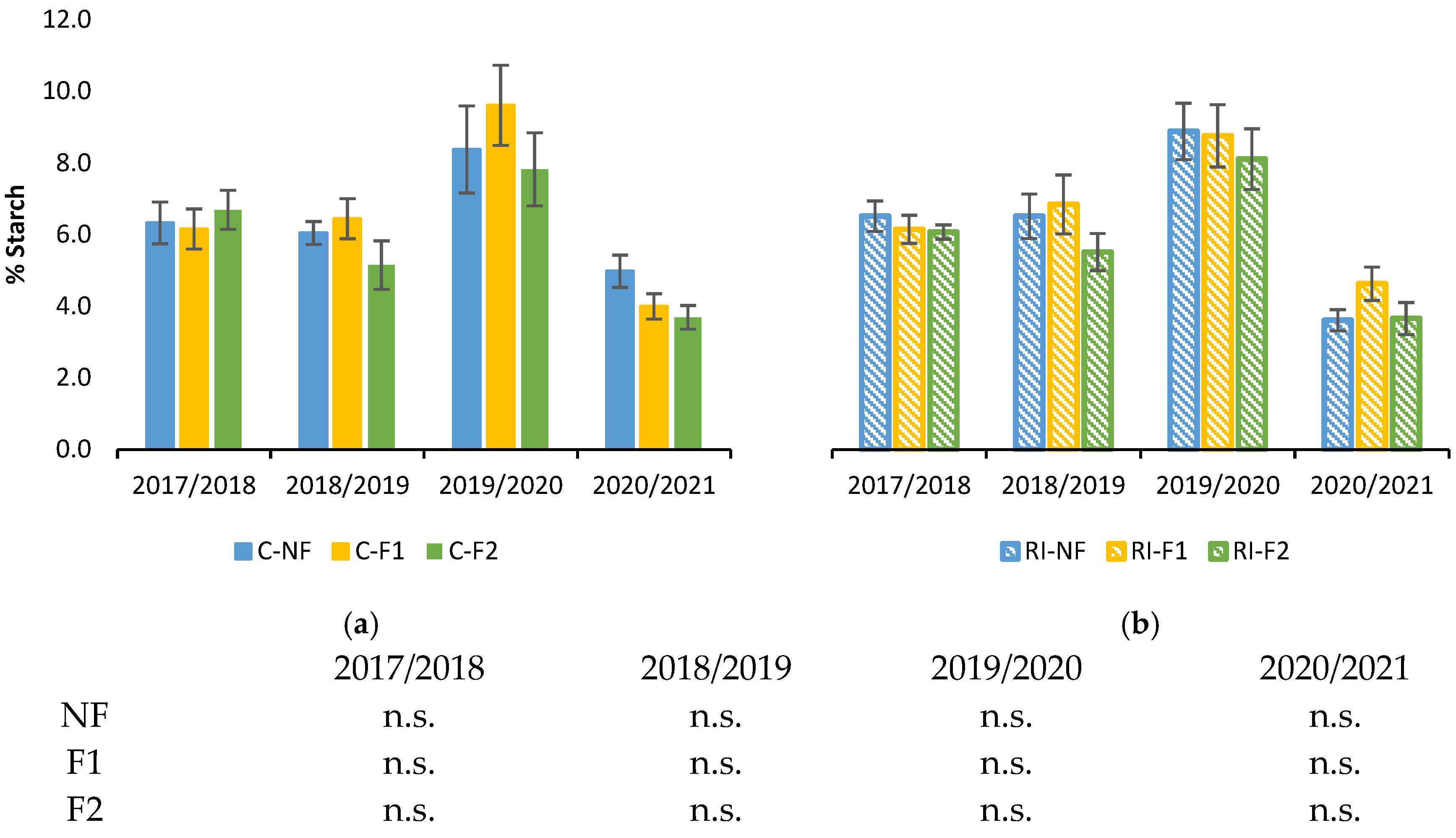 Agronomy 13 00395 g003