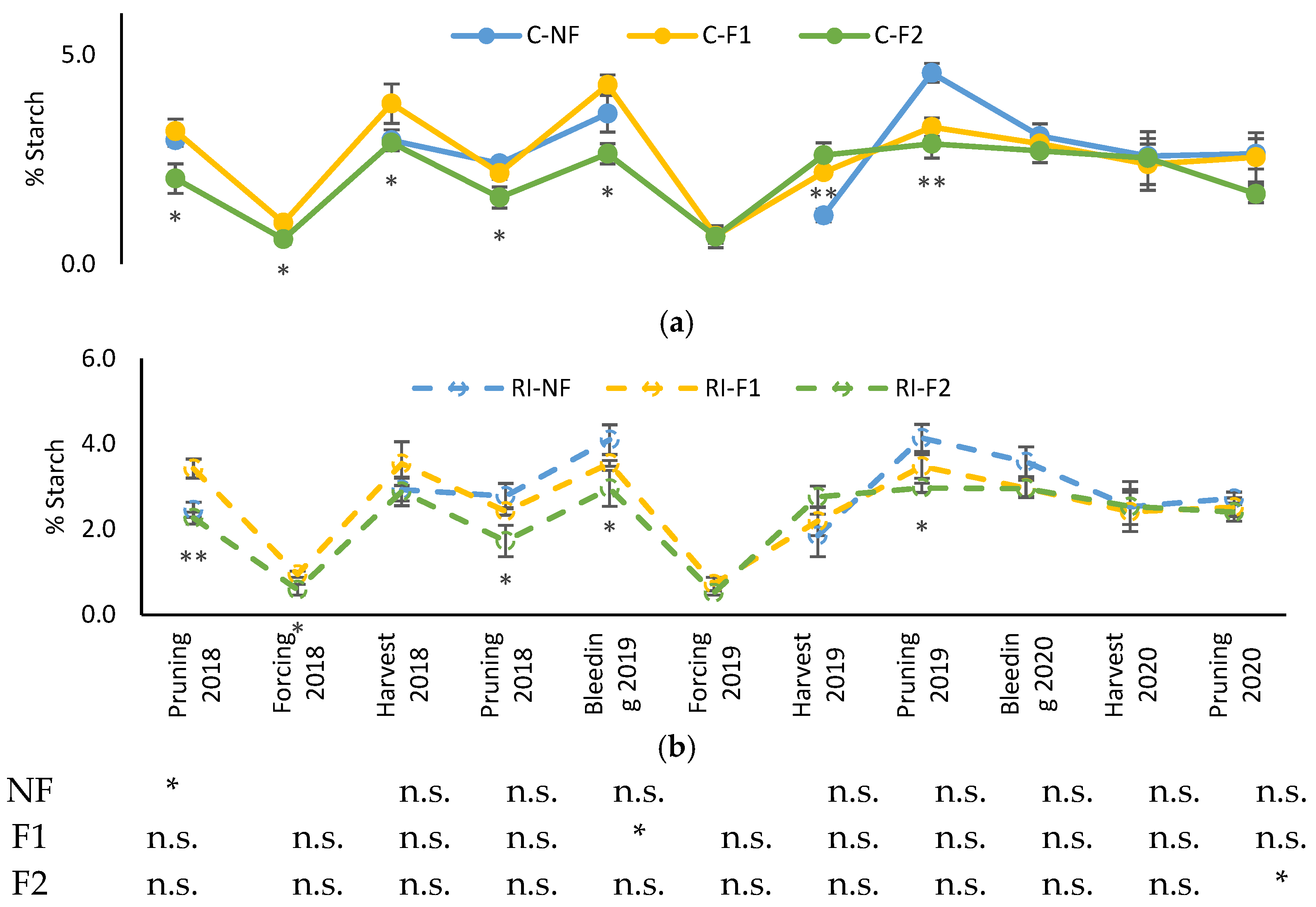 Agronomy 13 00395 g004