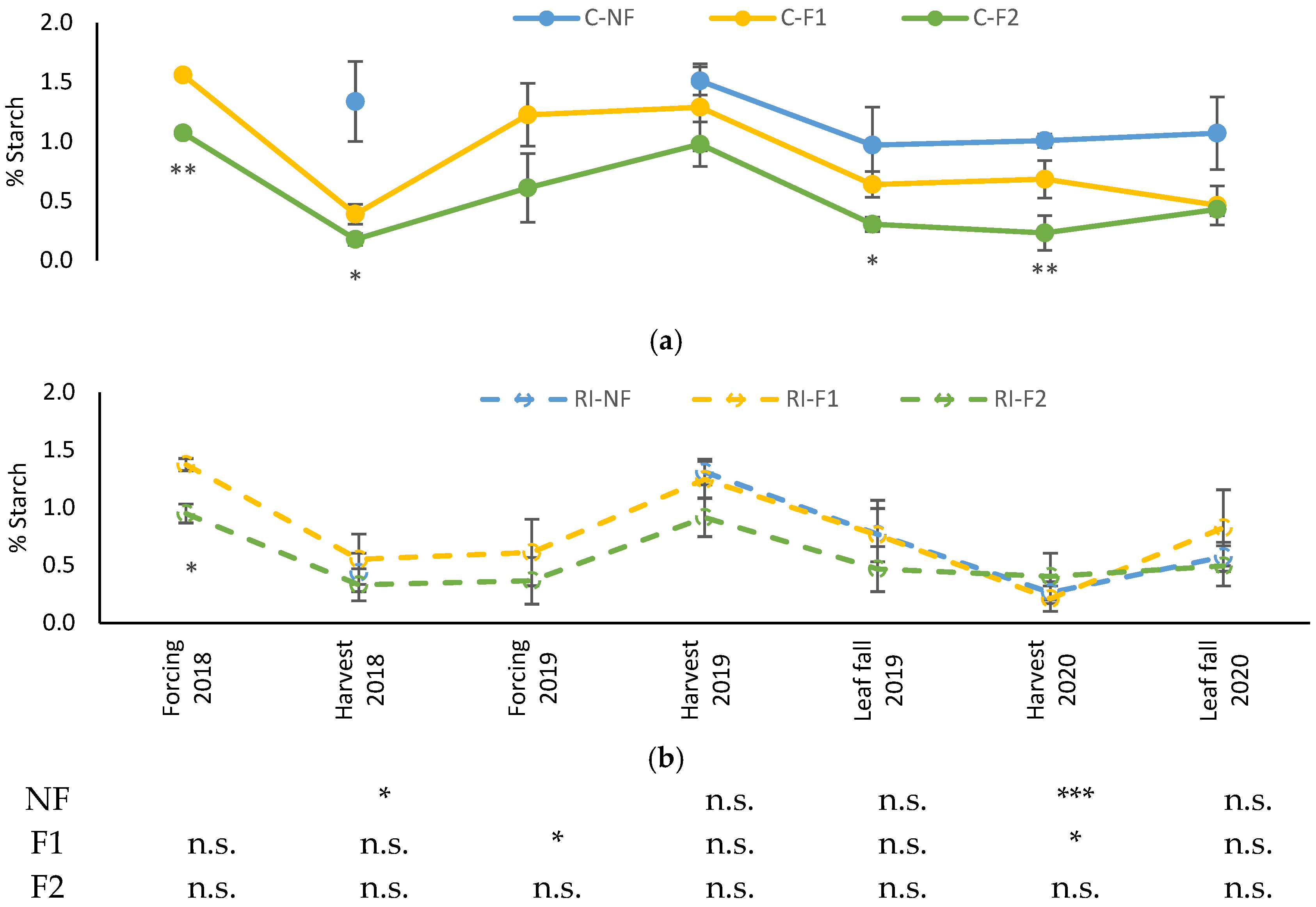 Agronomy 13 00395 g005