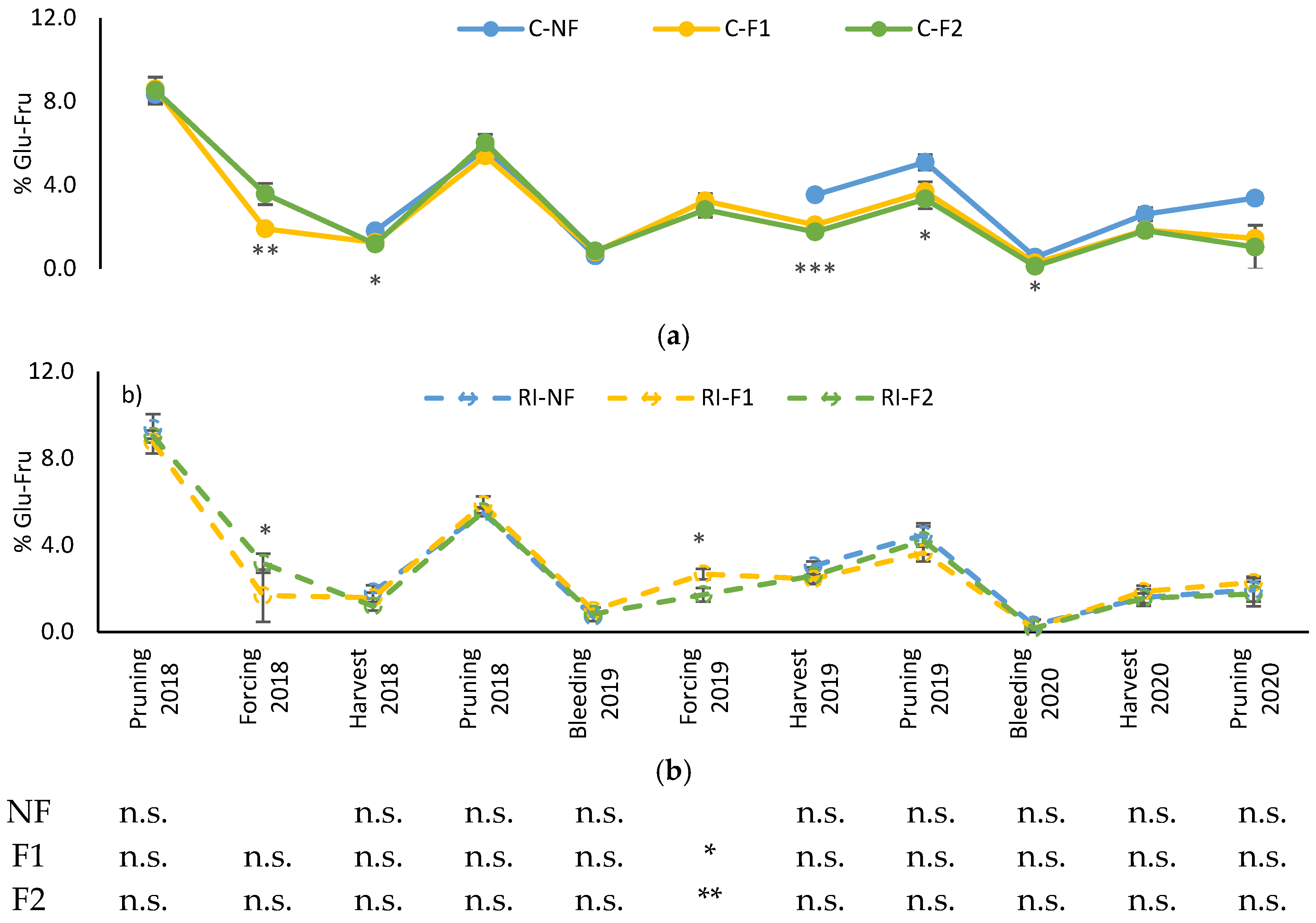 Agronomy 13 00395 g007