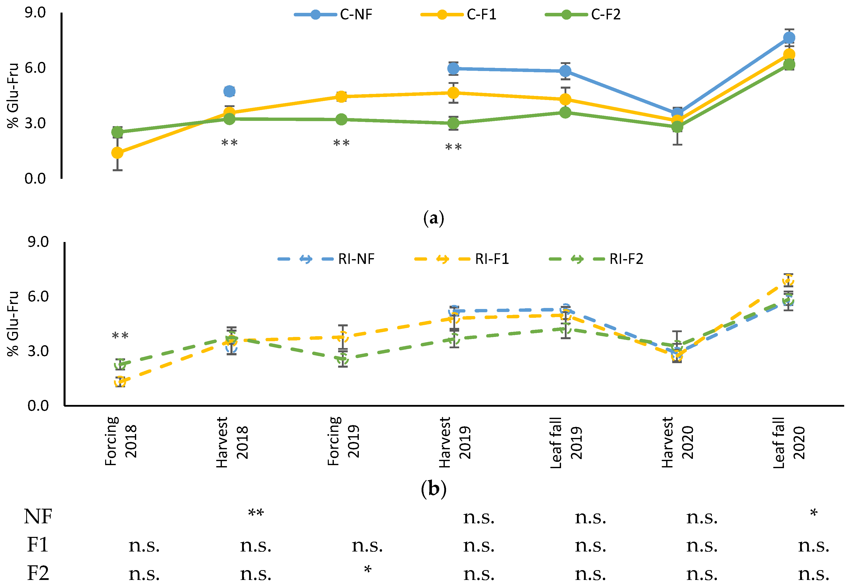 Agronomy 13 00395 g008