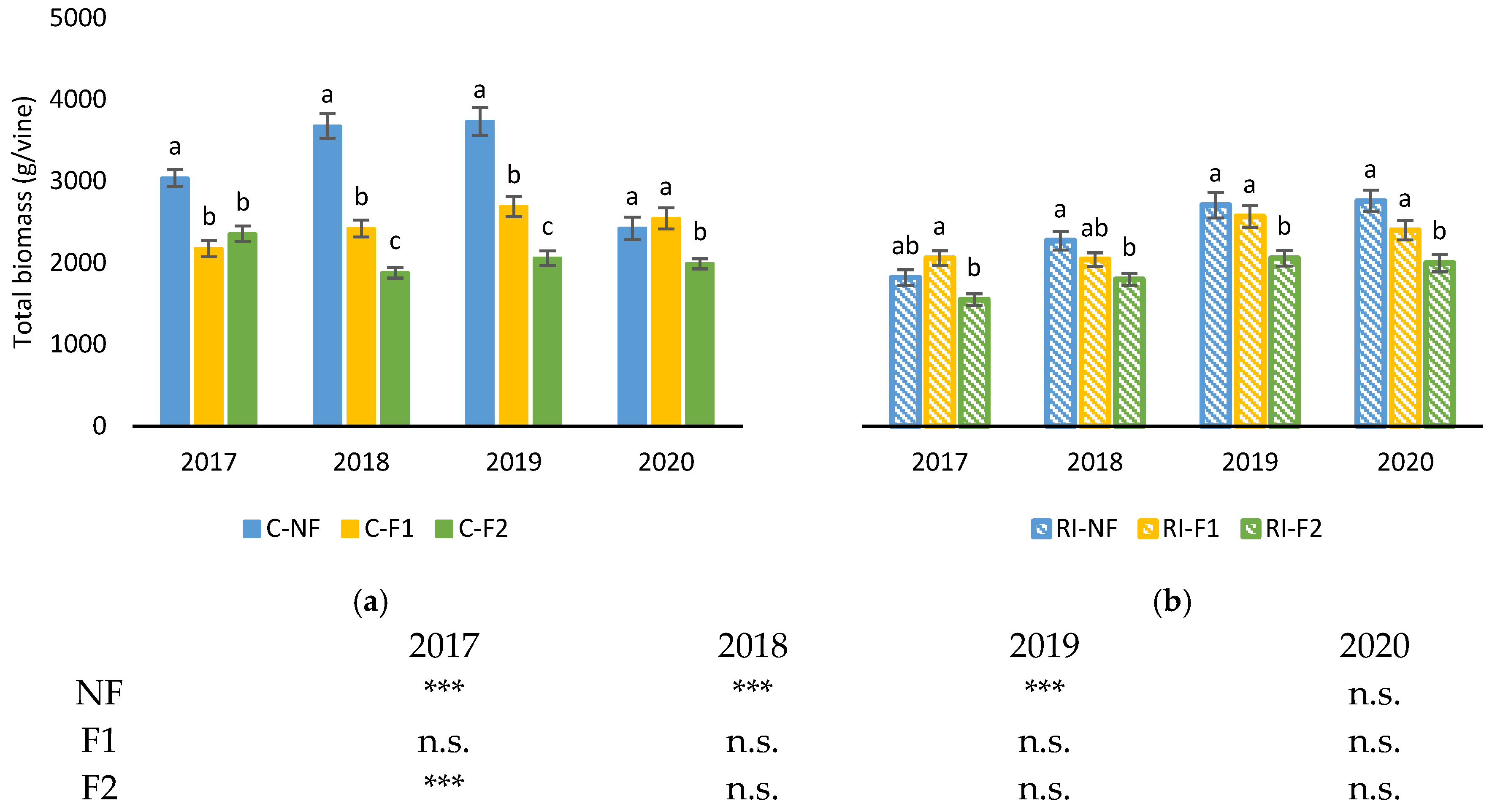 Agronomy 13 00395 g009