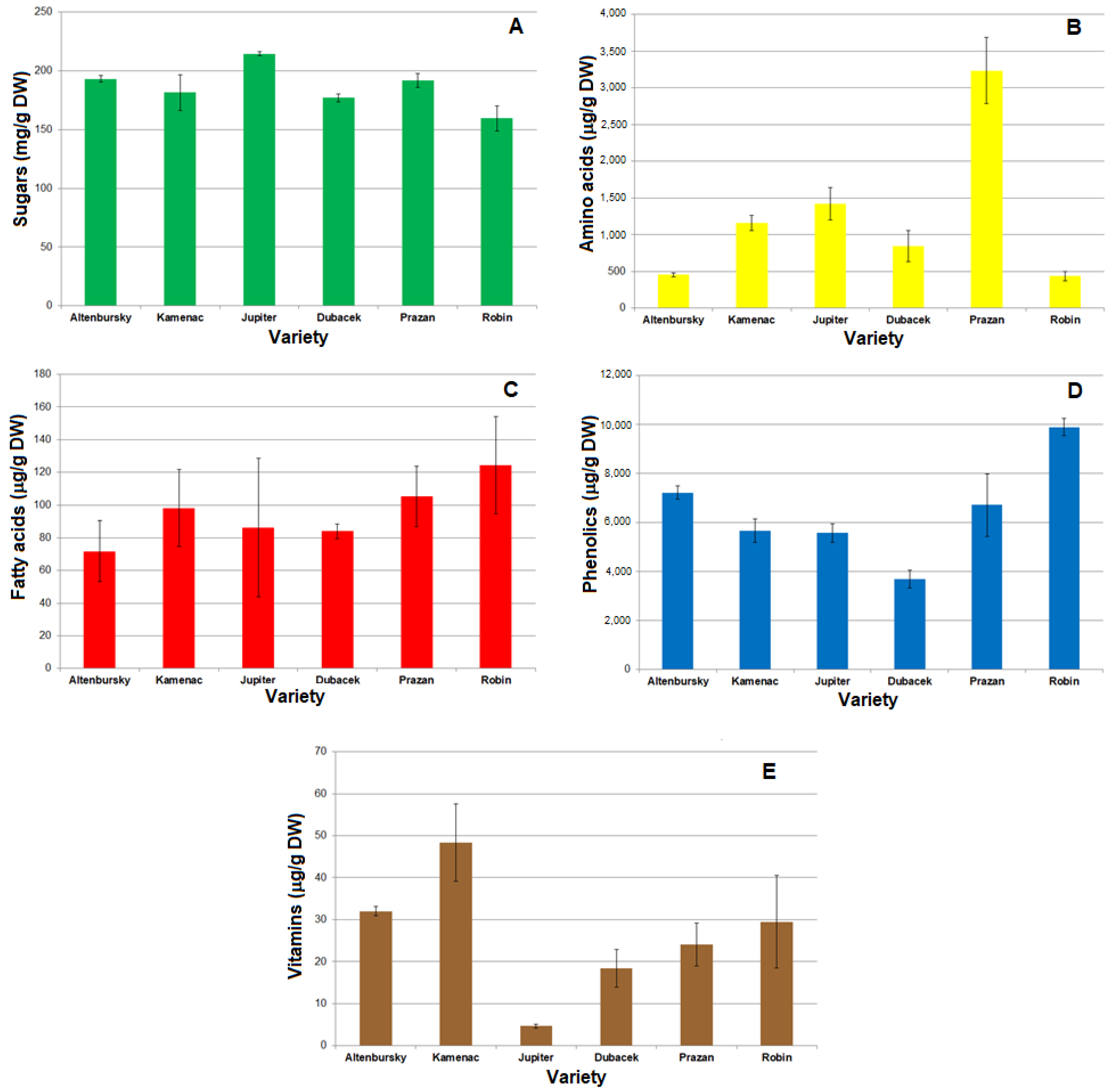 Agronomy 13 00398 g001