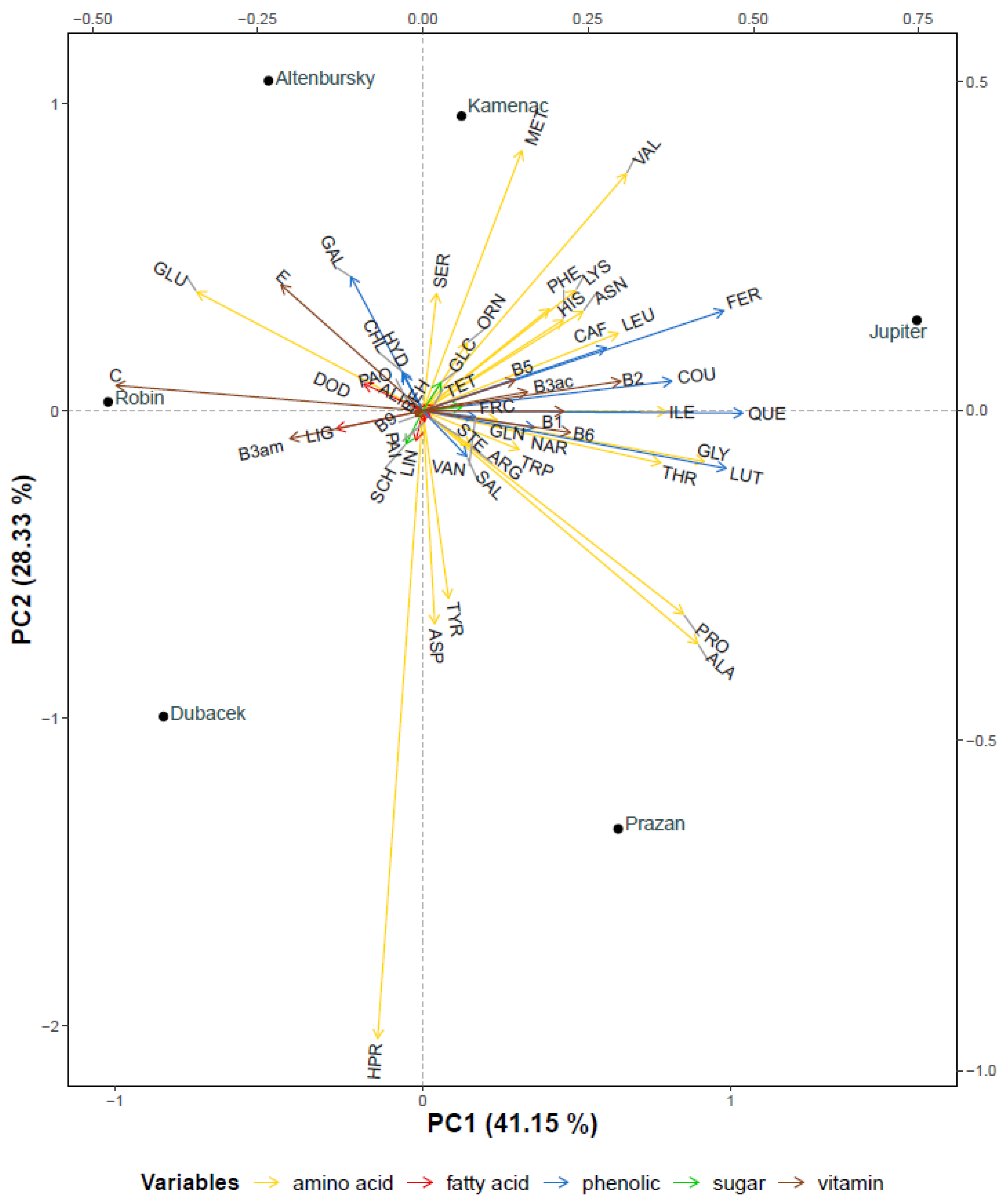 Agronomy 13 00398 g002