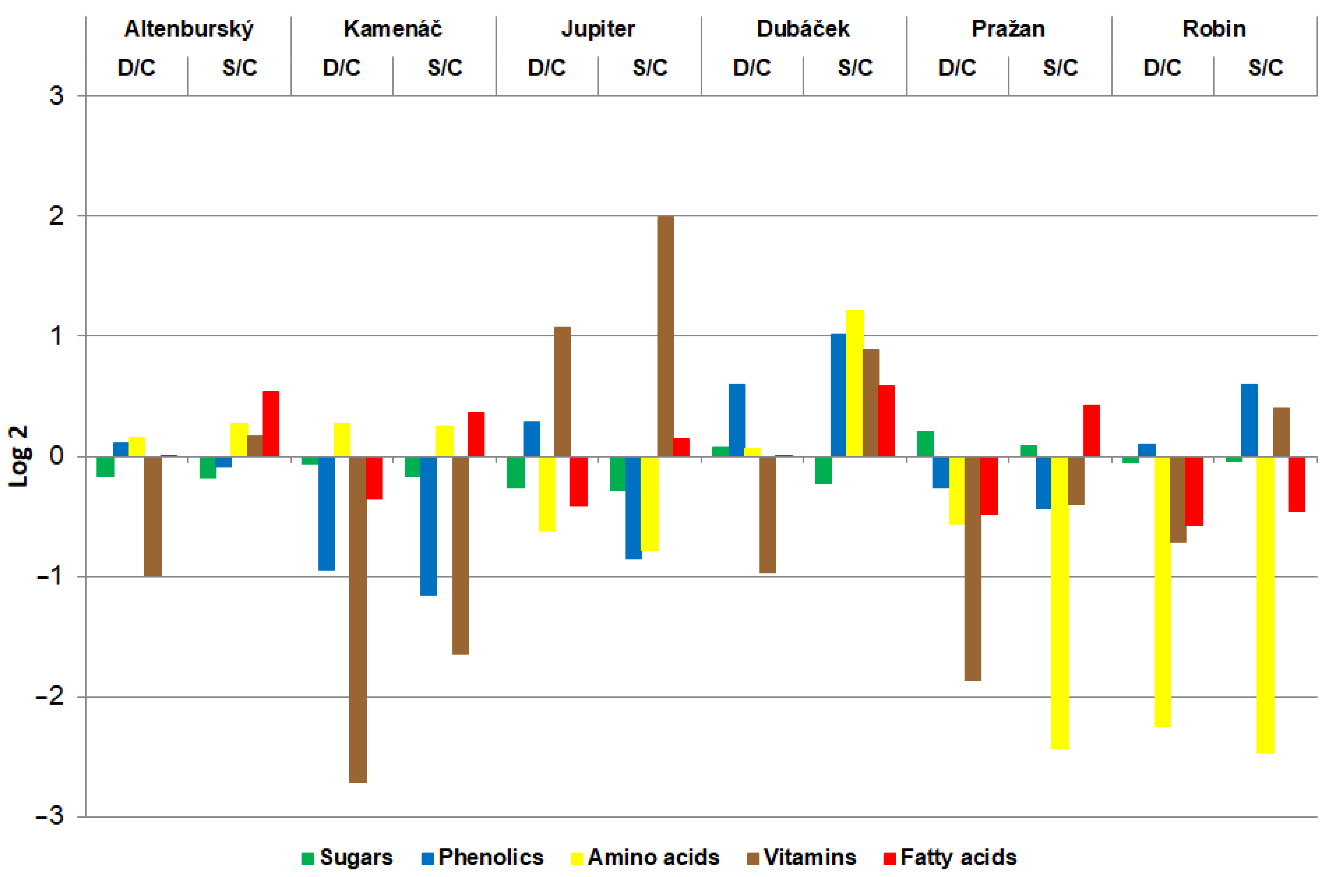 Agronomy 13 00398 g004