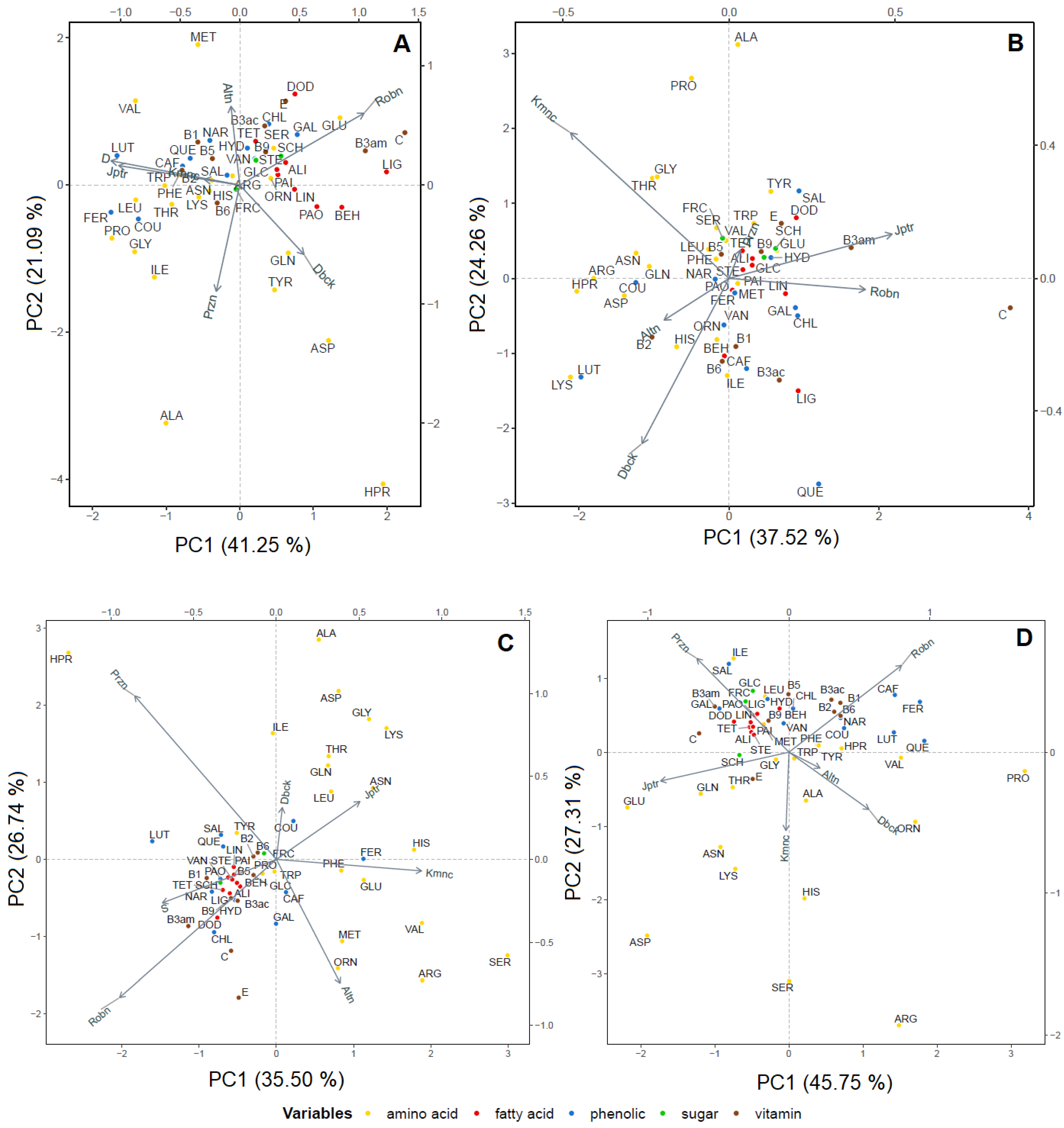 Agronomy 13 00398 g005