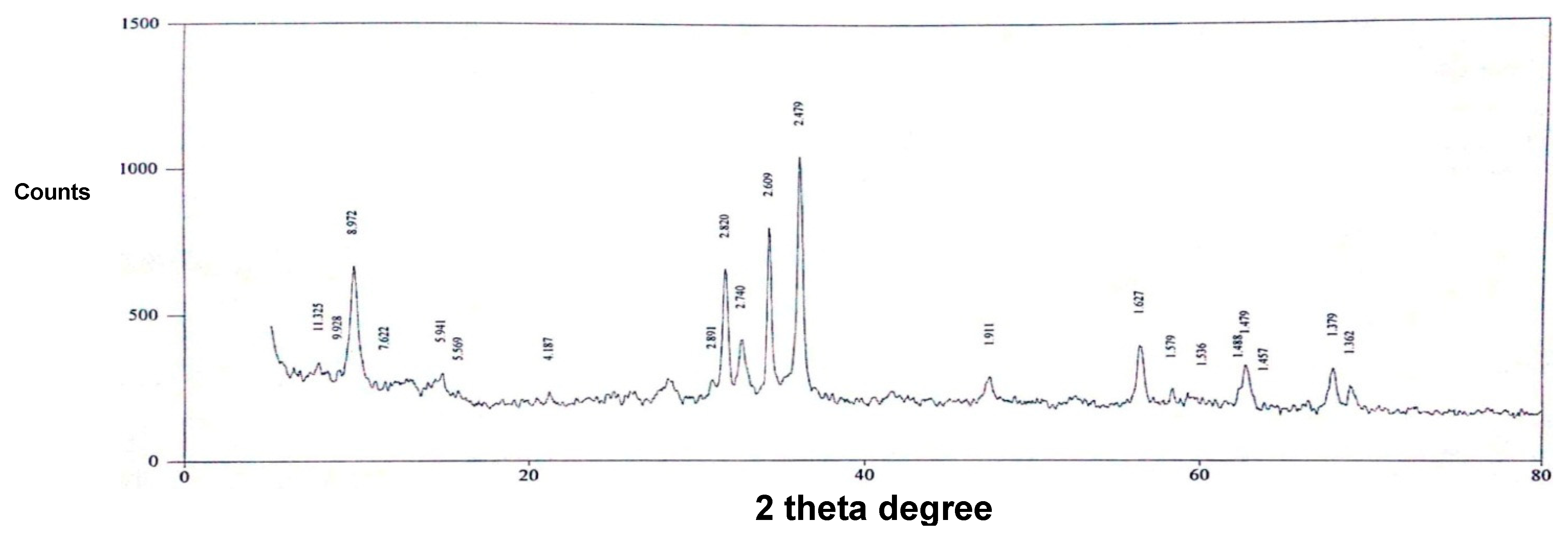 Agronomy 13 00400 g001