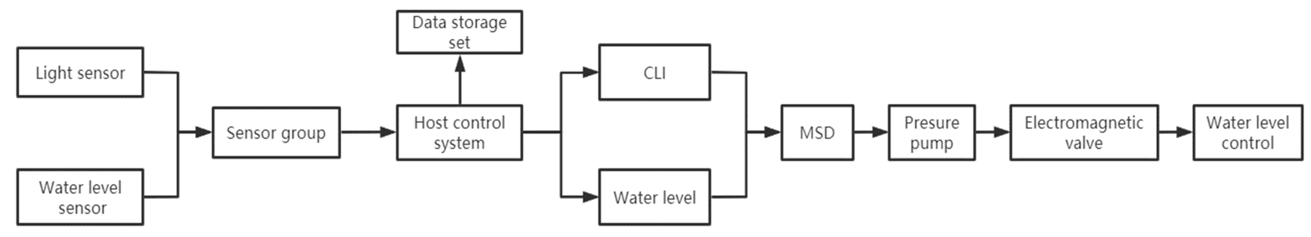 Agronomy 13 00402 g002