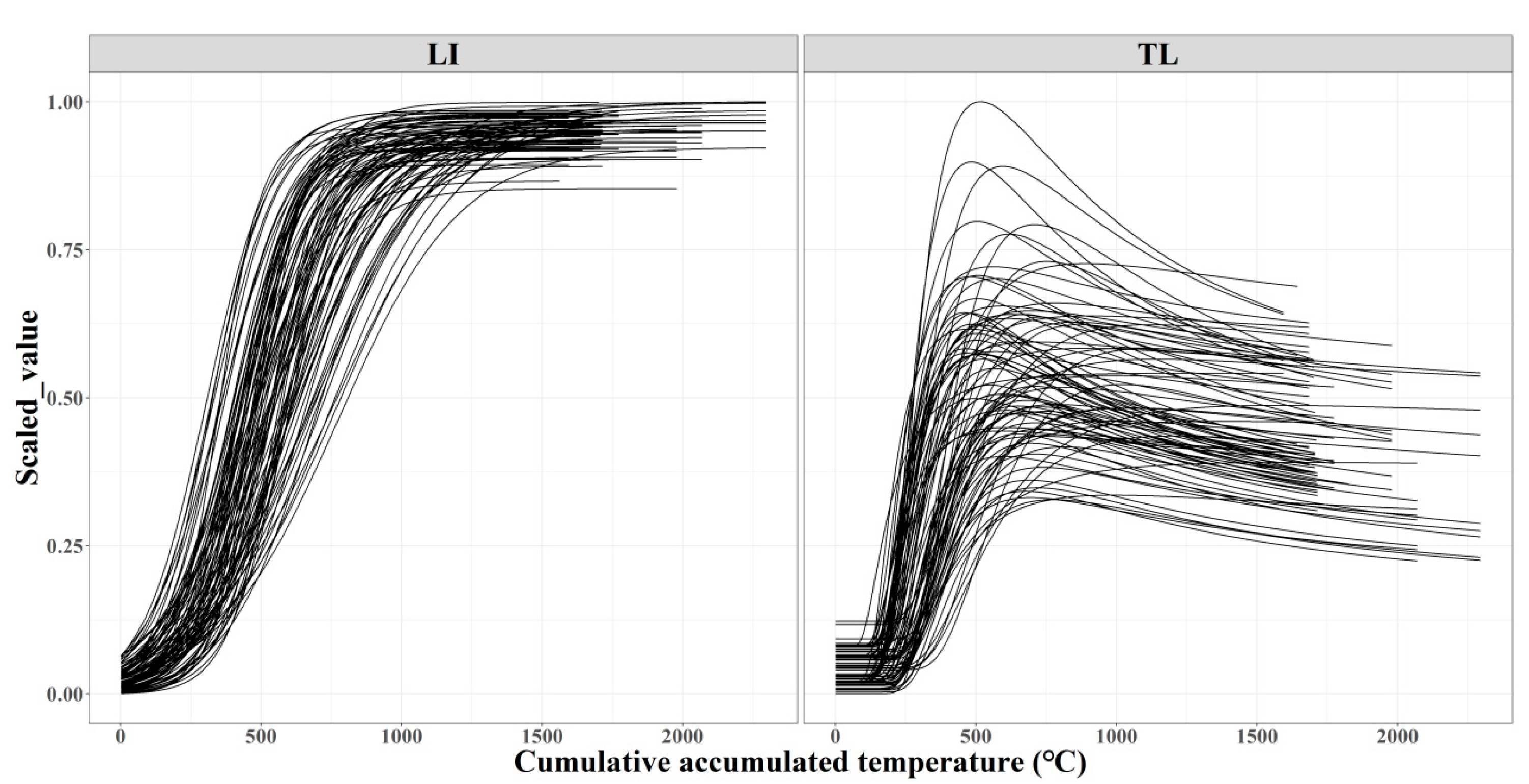 Agronomy 13 00402 g003