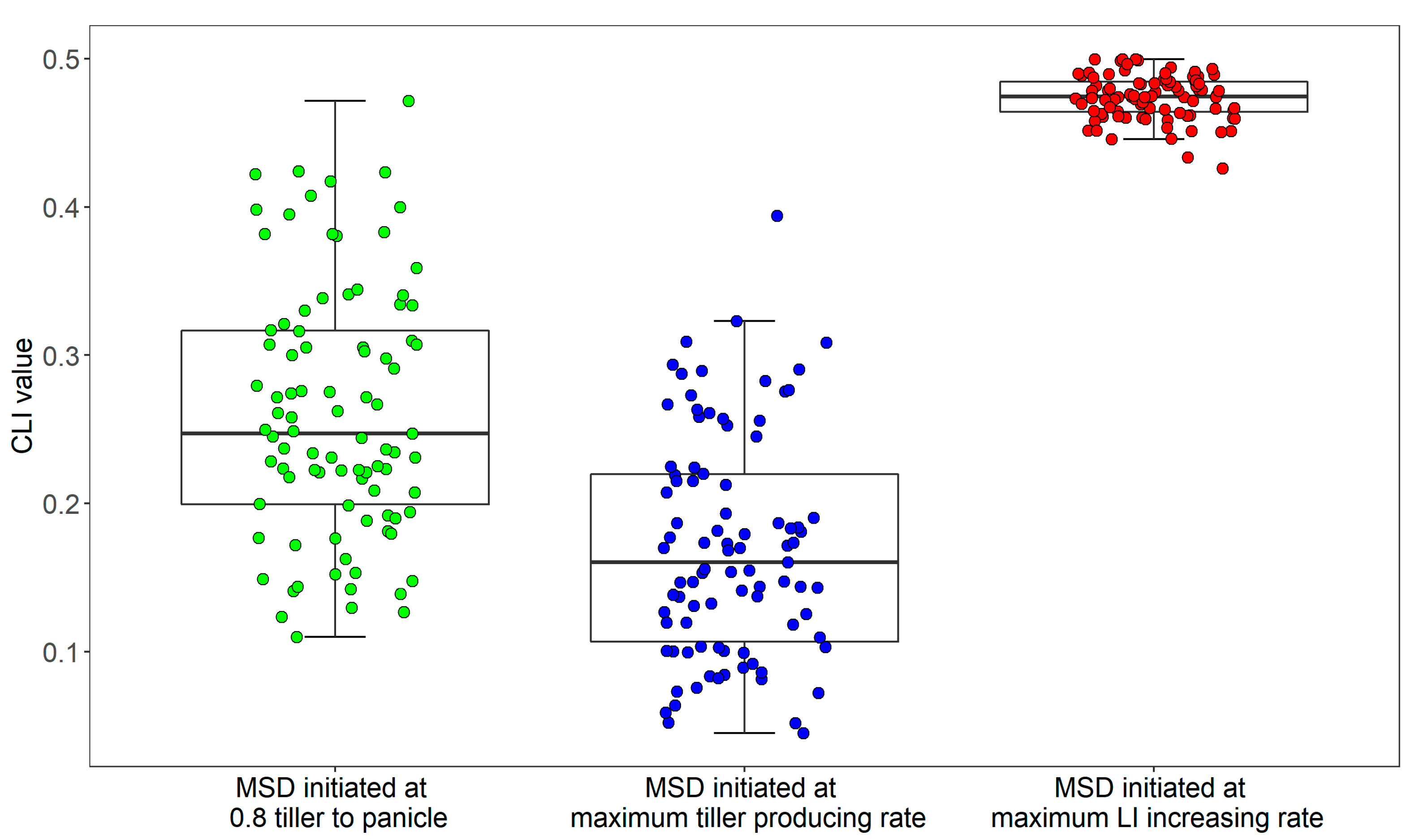 Agronomy 13 00402 g004