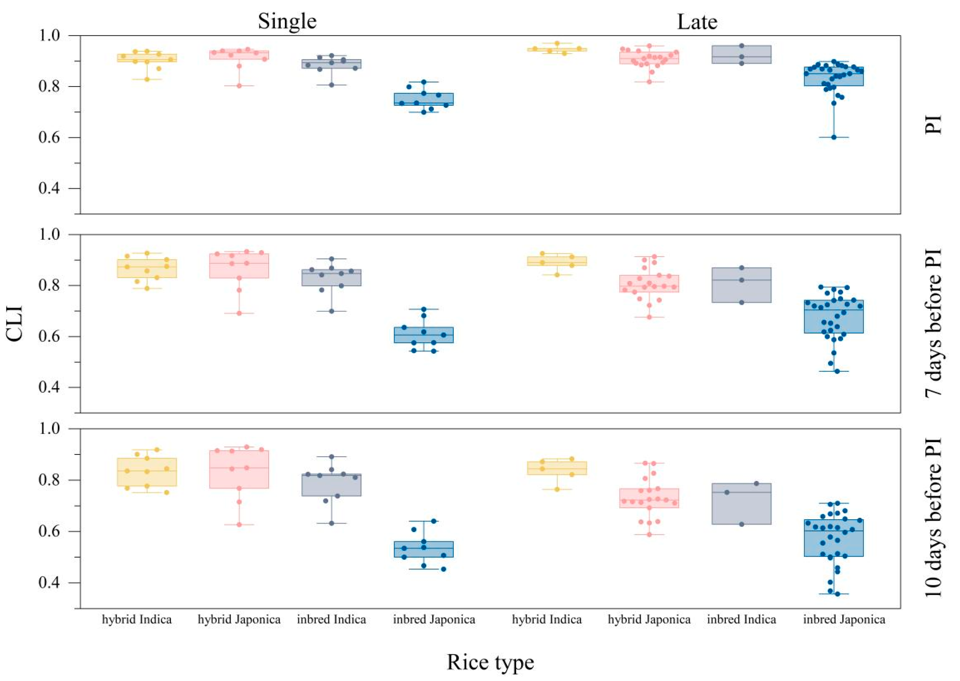 Agronomy 13 00402 g005