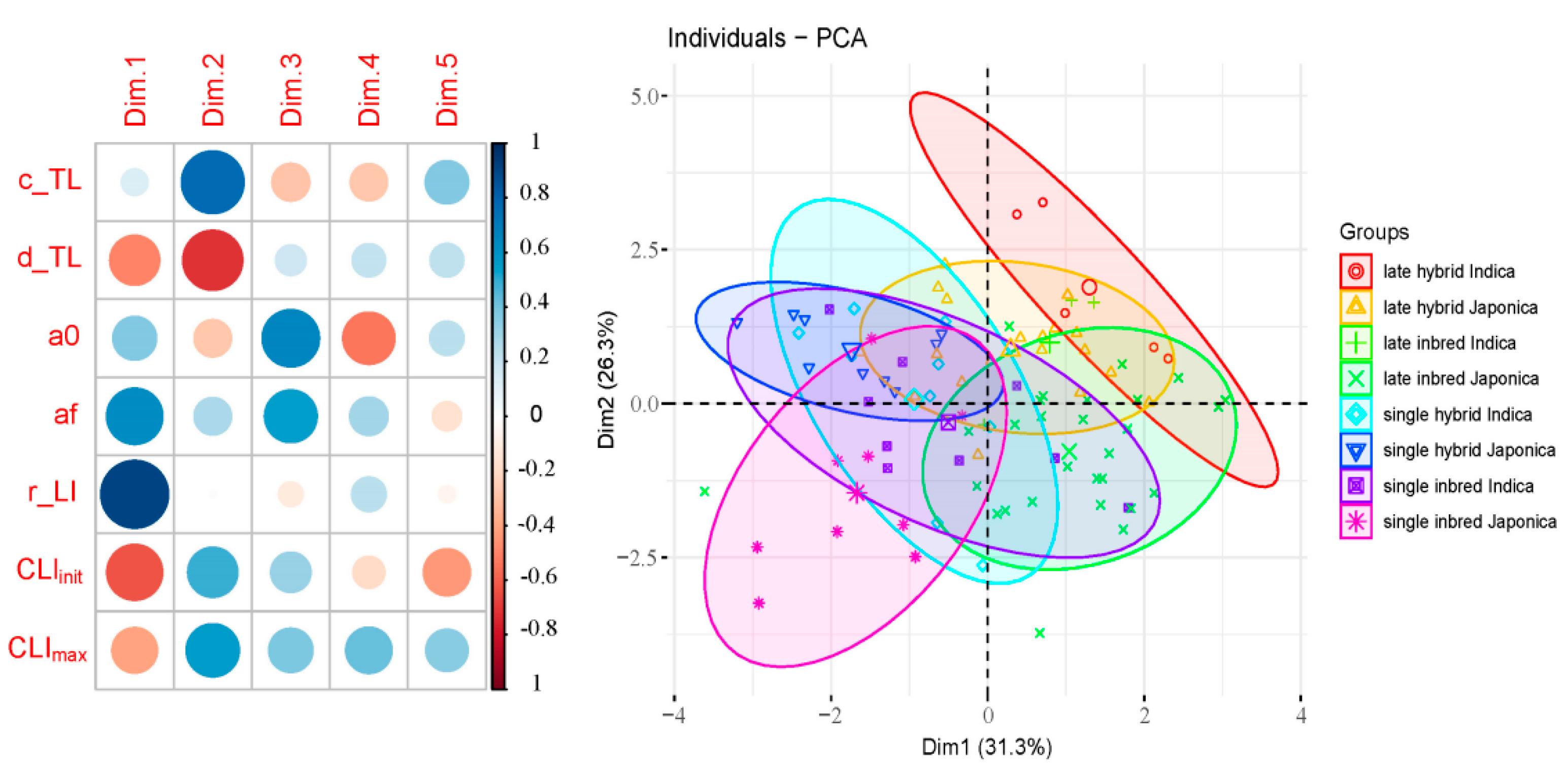 Agronomy 13 00402 g006