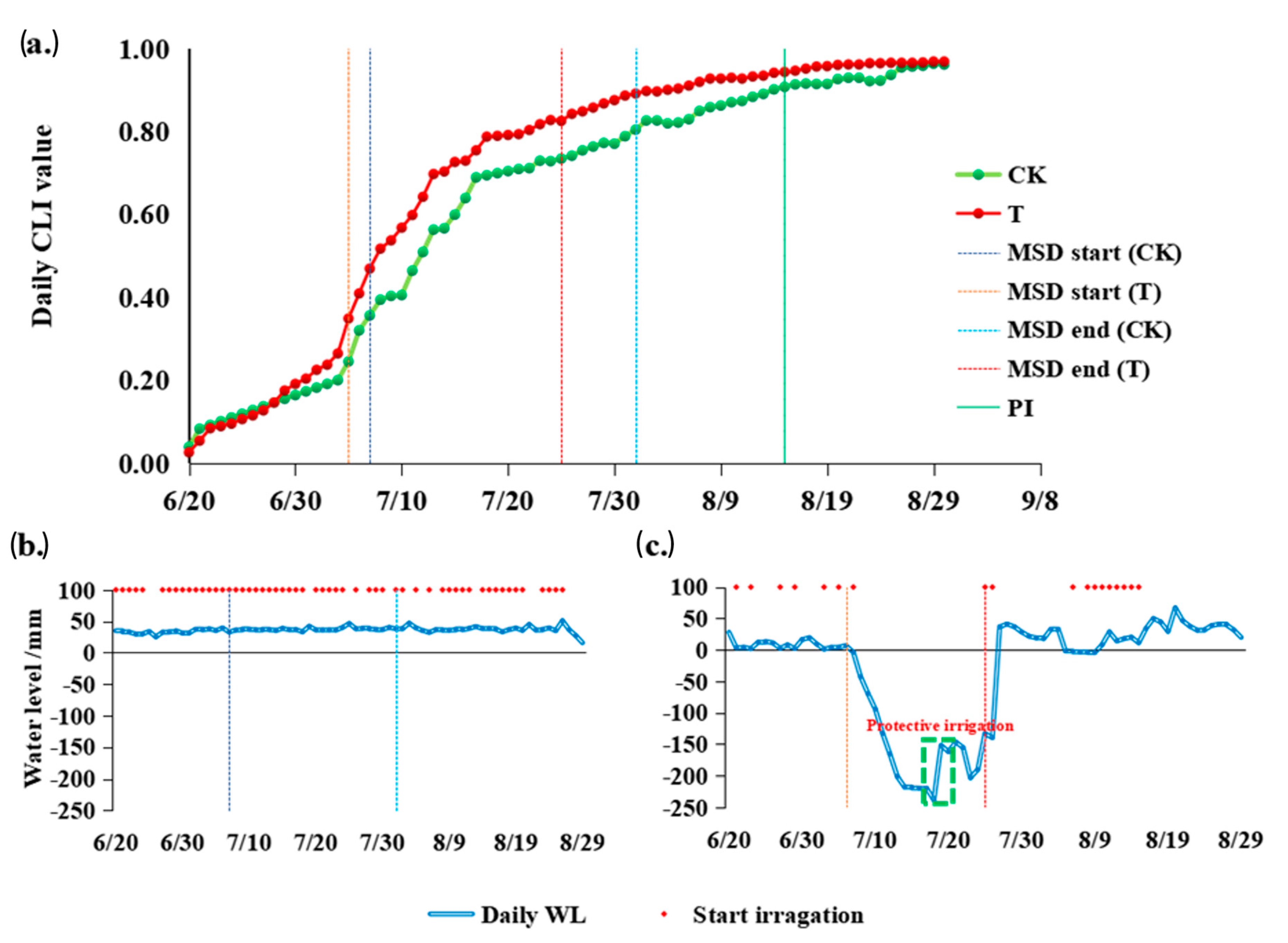 Agronomy 13 00402 g007