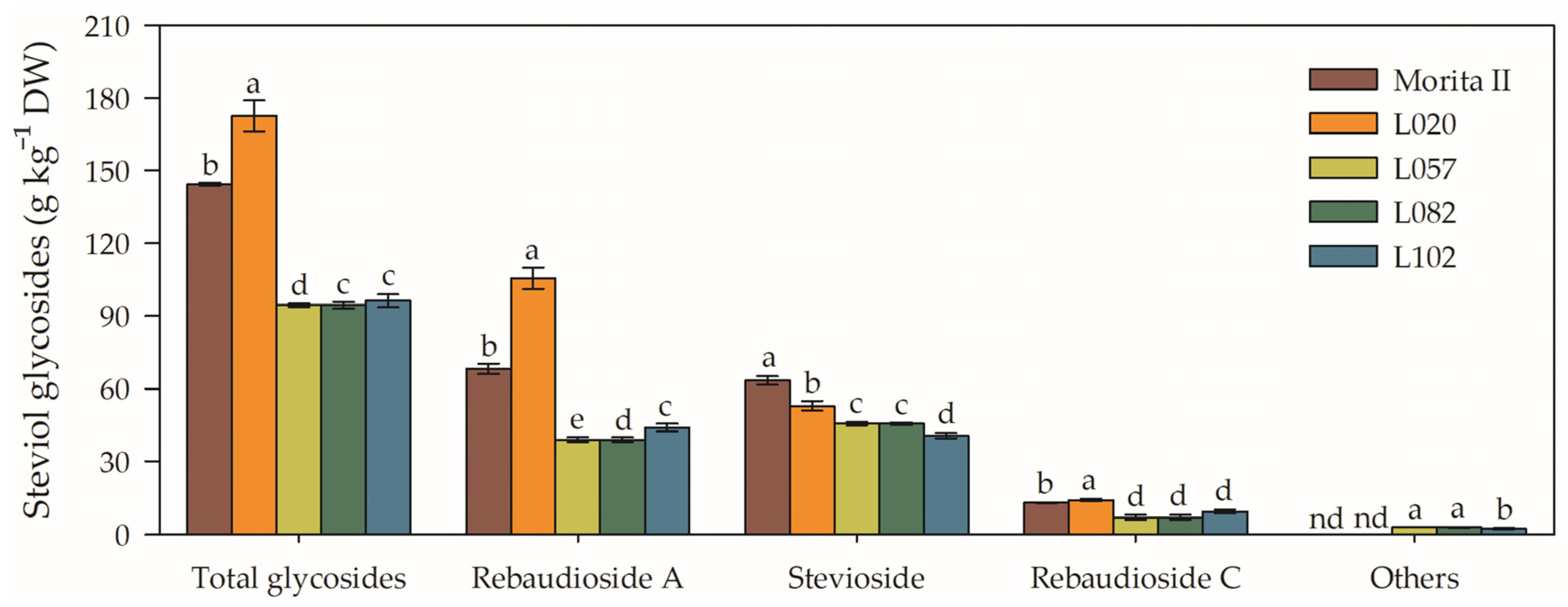 Agronomy 13 00403 g010 Agronomy 13 00403 g010