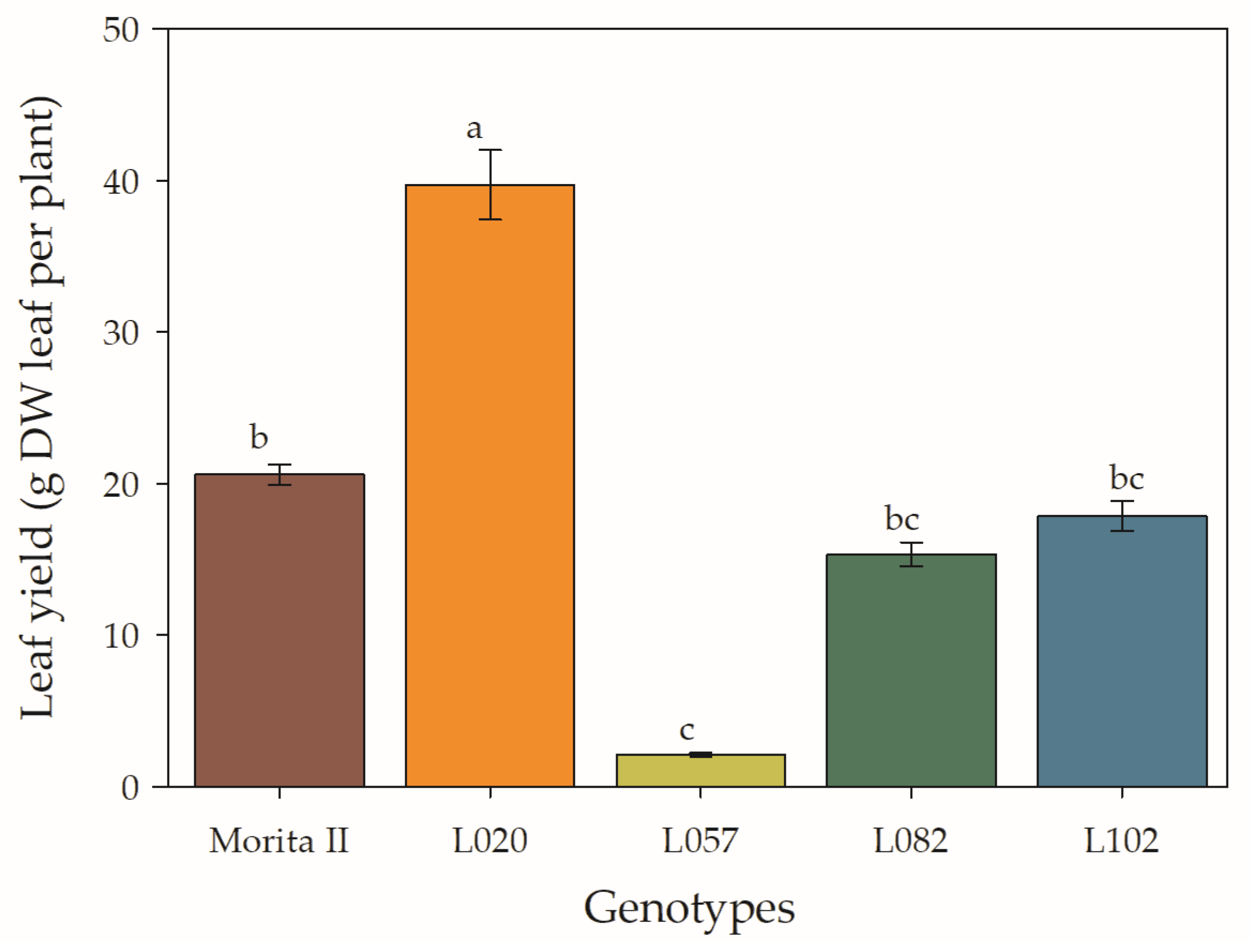 Agronomy 13 00403 g011 Agronomy 13 00403 g011