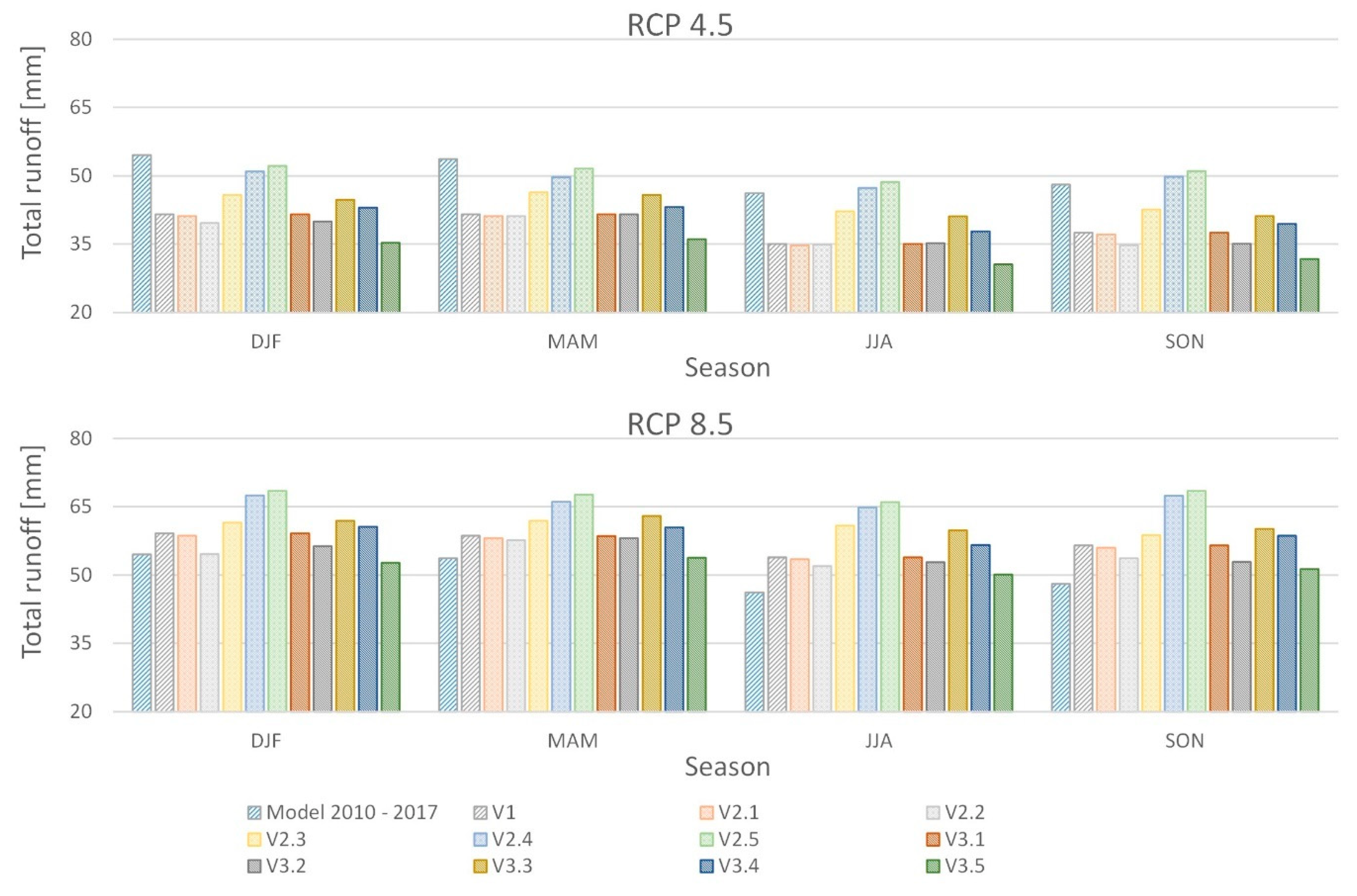 Agronomy 13 00404 g004 Agronomy 13 00404 g004