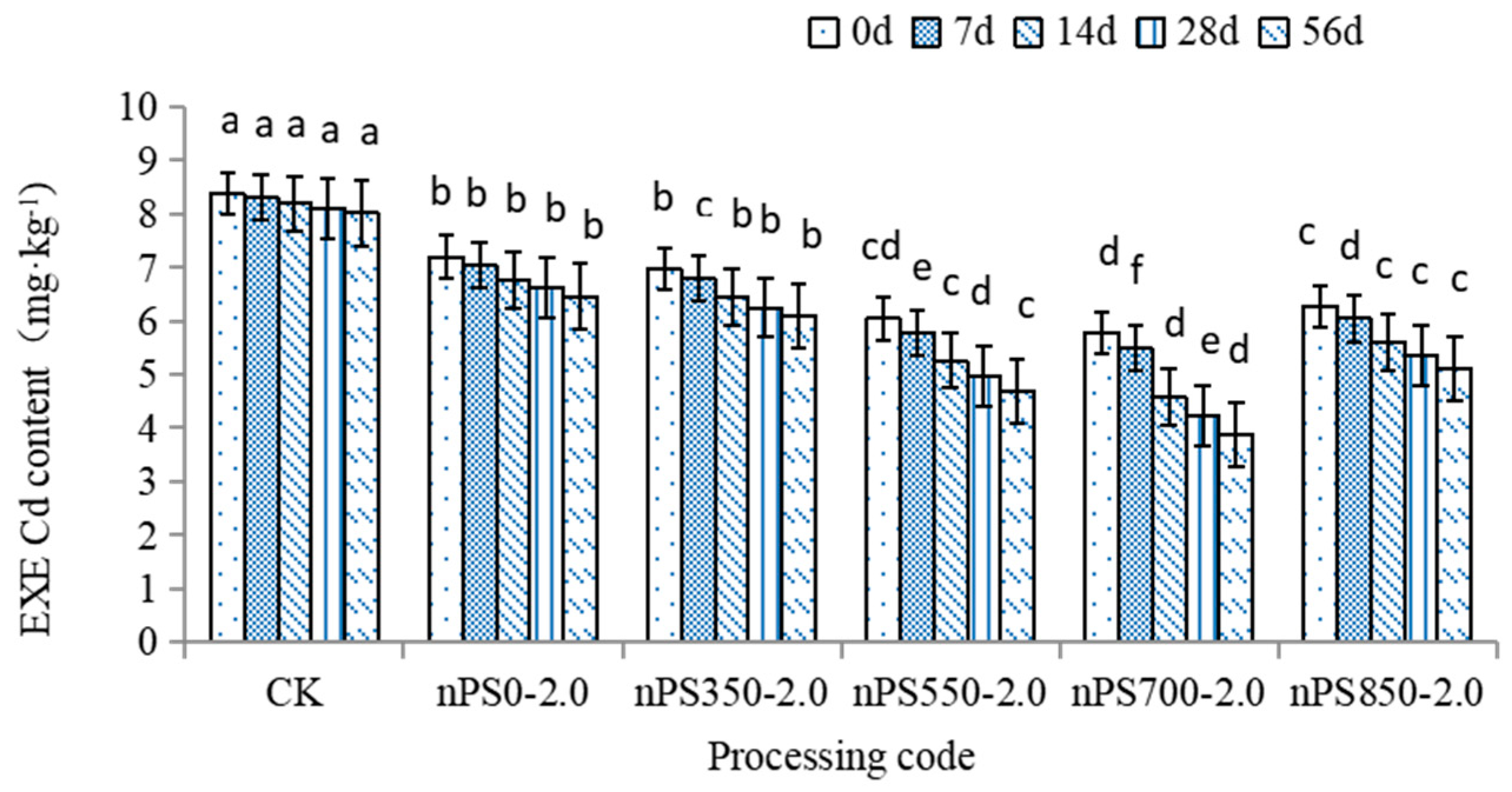 Agronomy 13 00406 g001