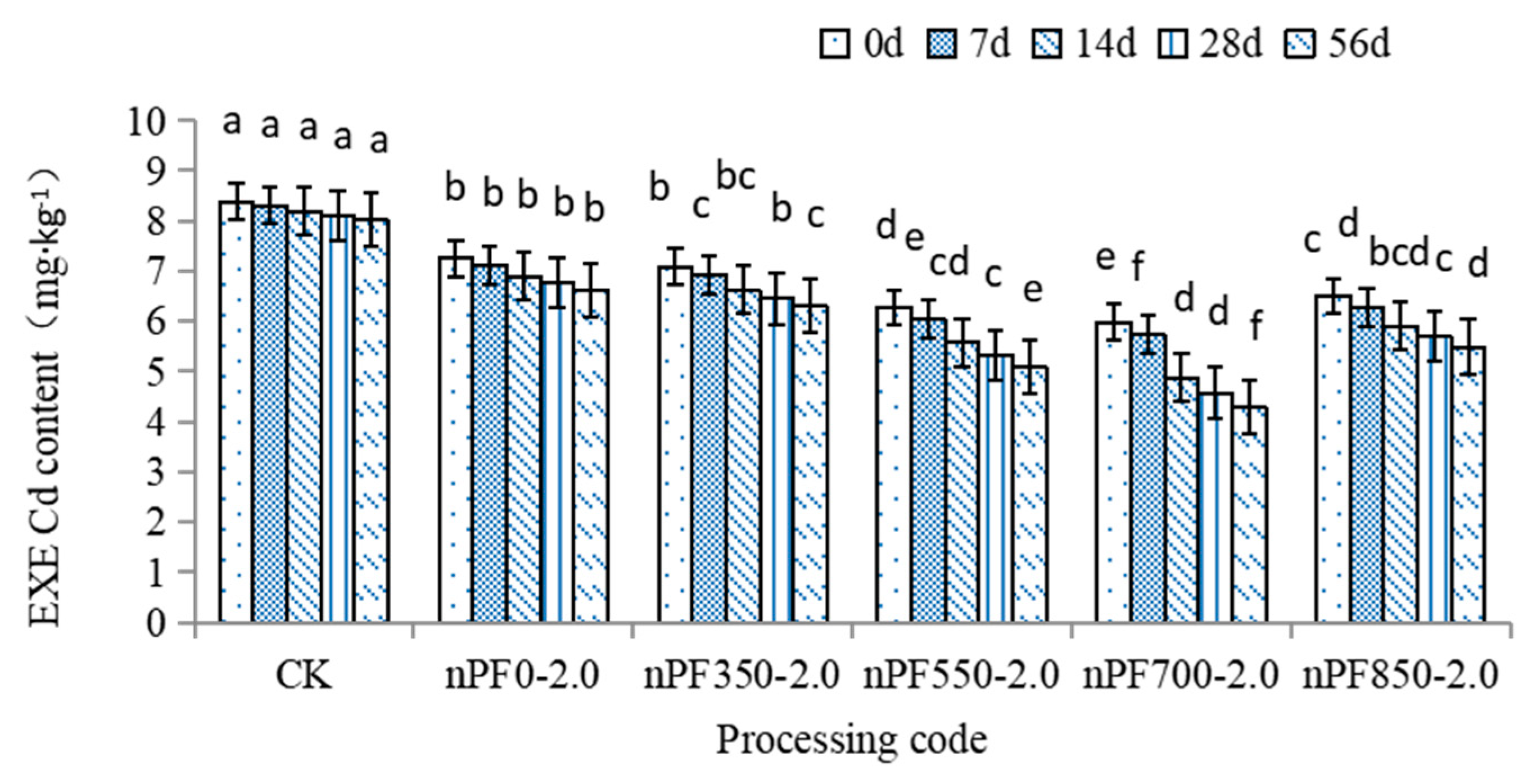 Agronomy 13 00406 g002
