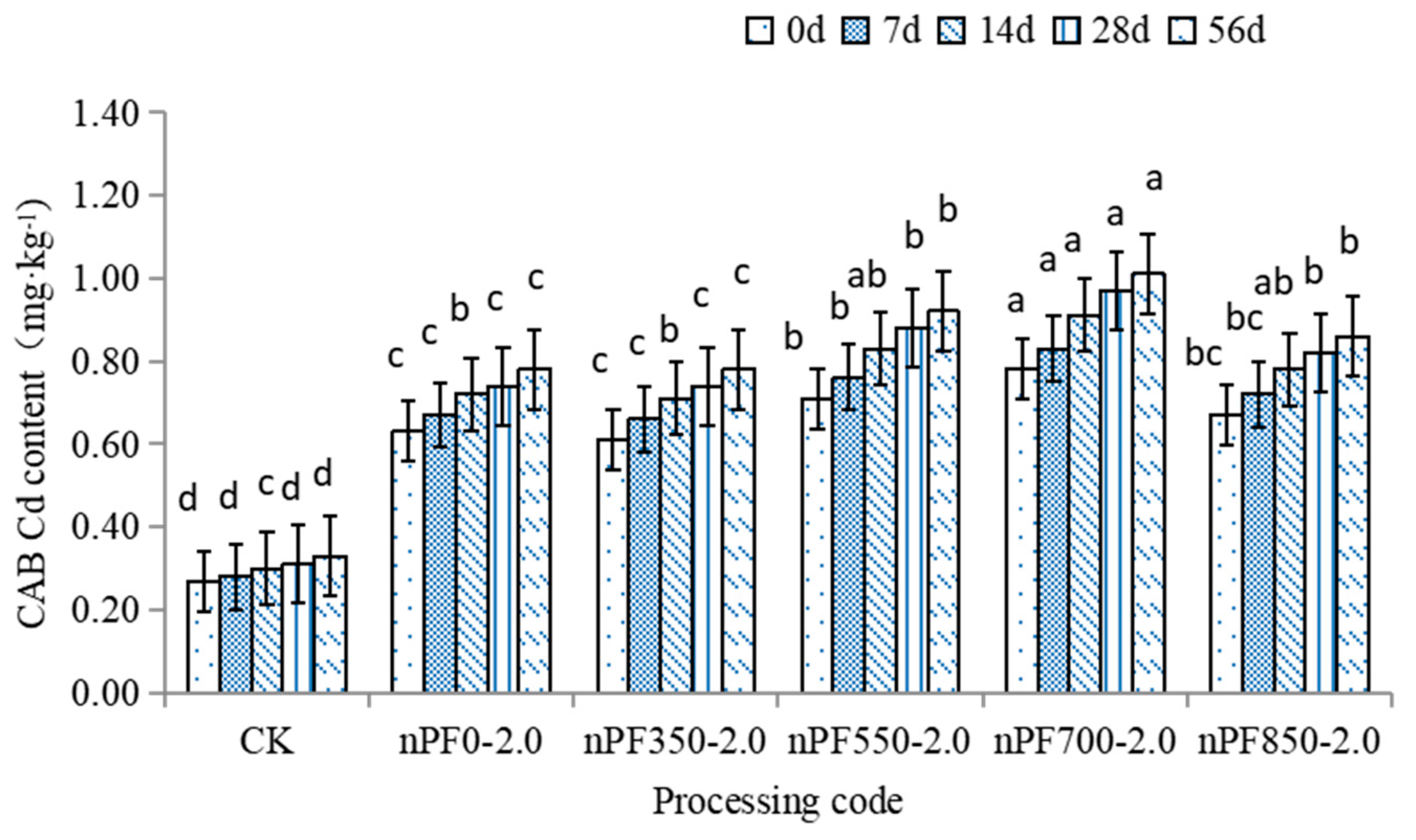 Agronomy 13 00406 g004