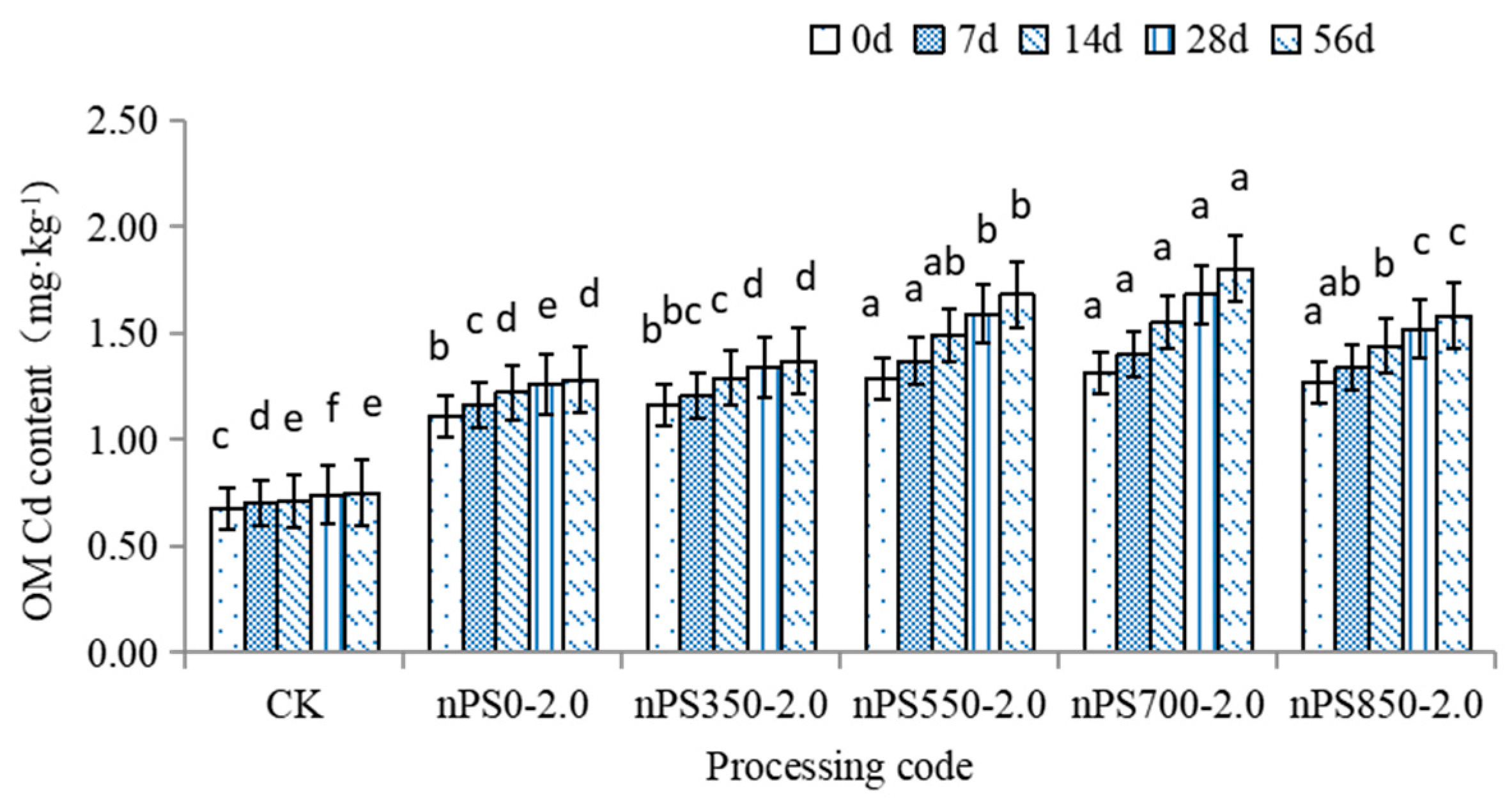 Agronomy 13 00406 g005