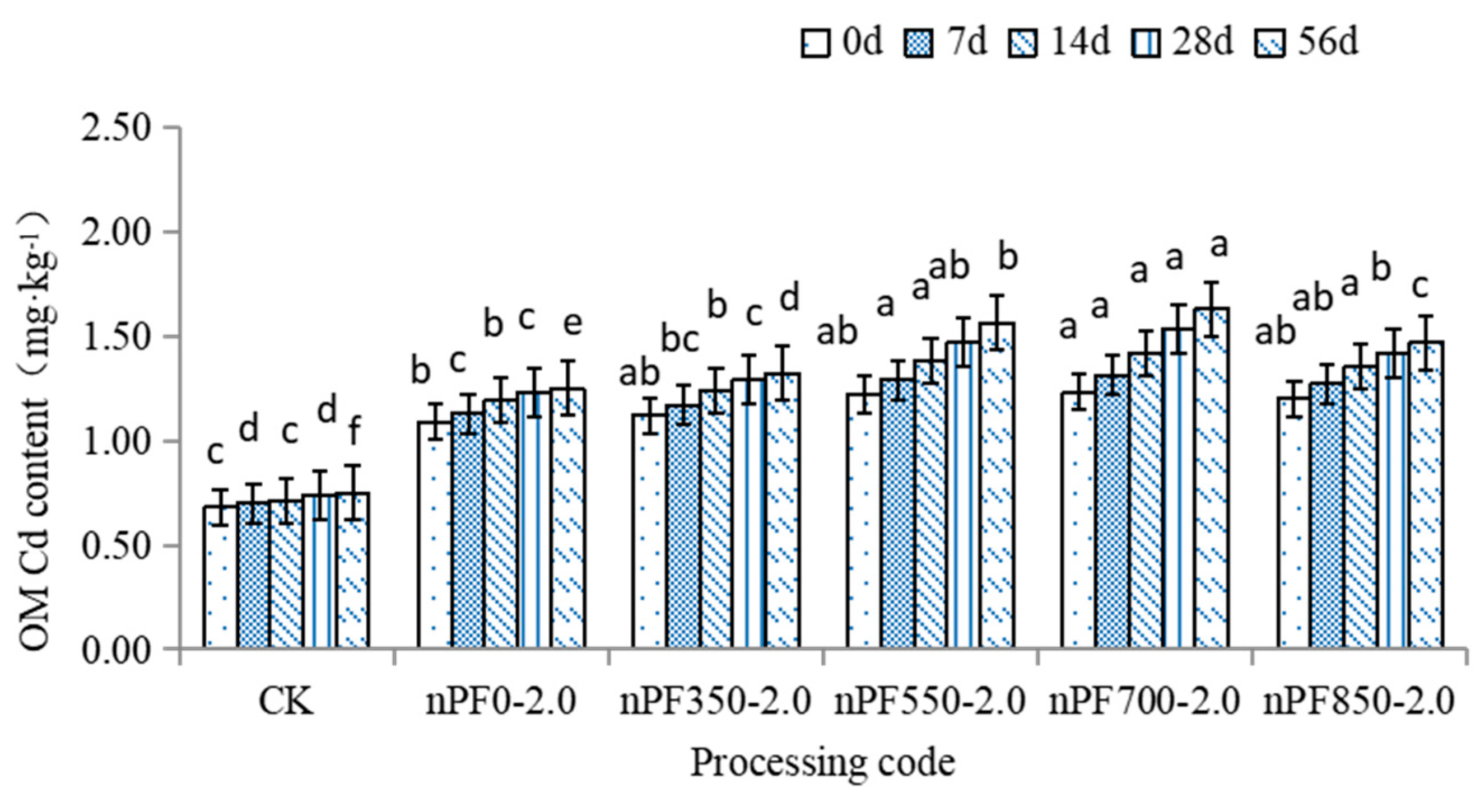 Agronomy 13 00406 g006