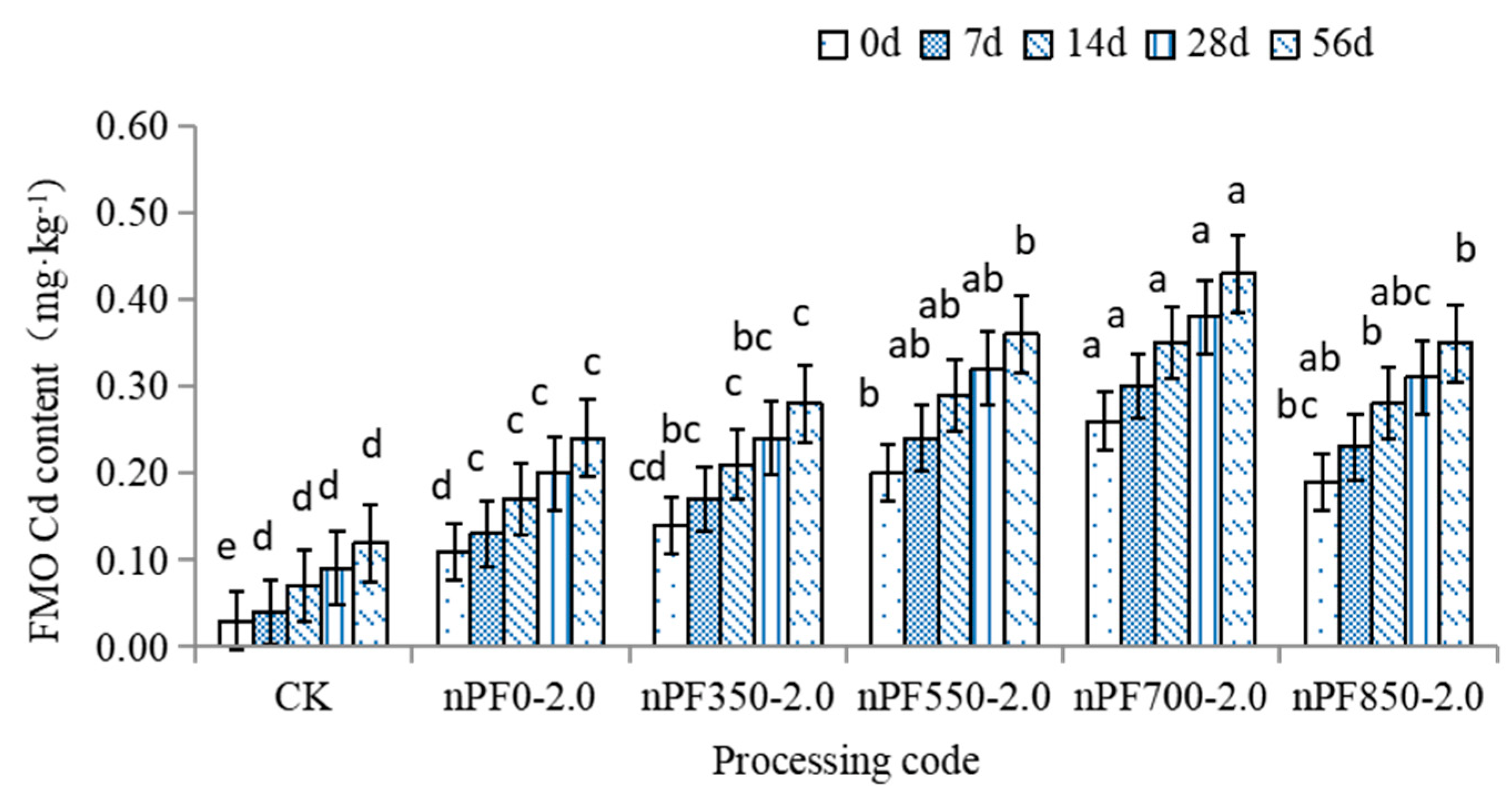 Agronomy 13 00406 g008