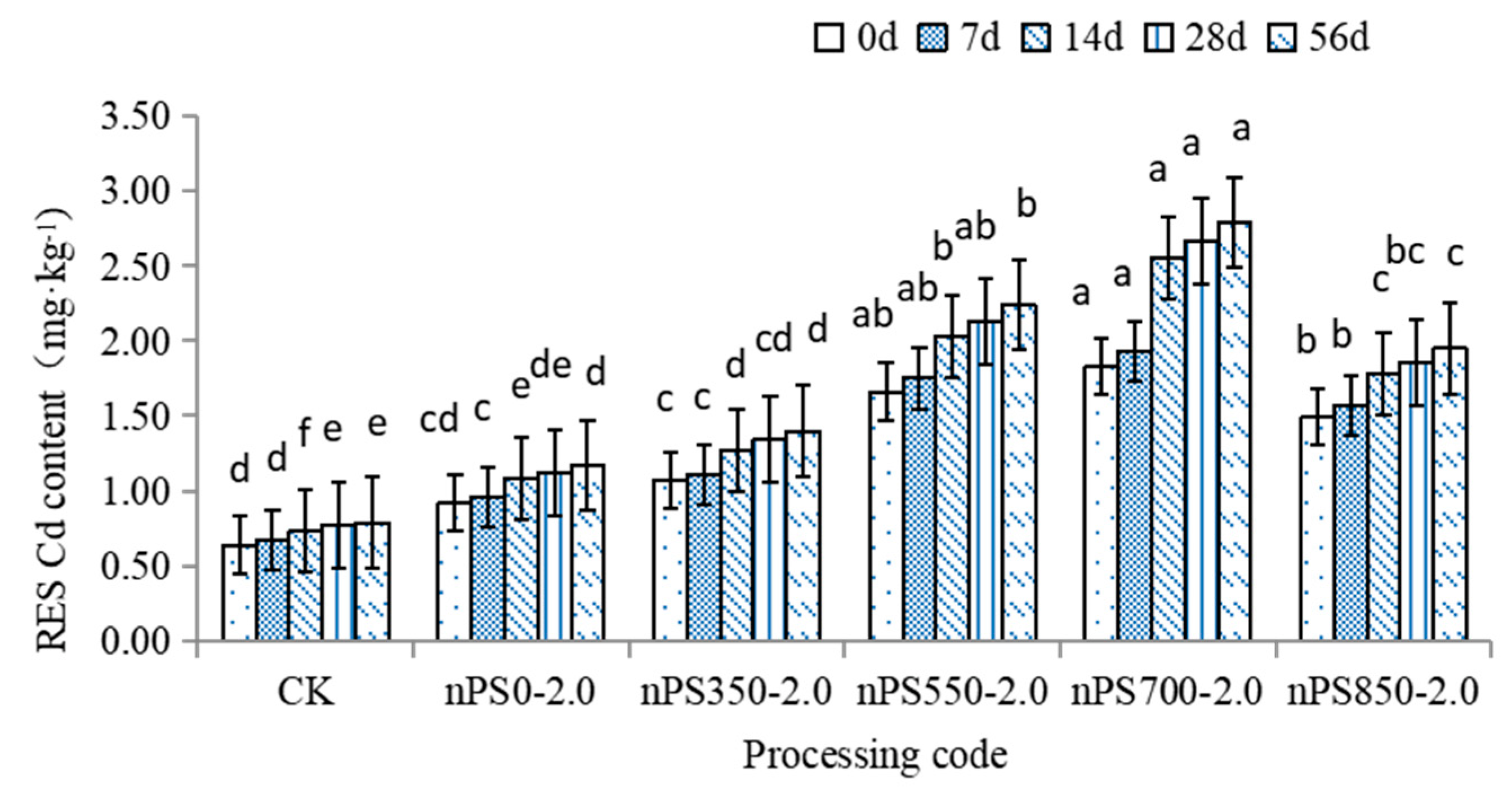 Agronomy 13 00406 g009