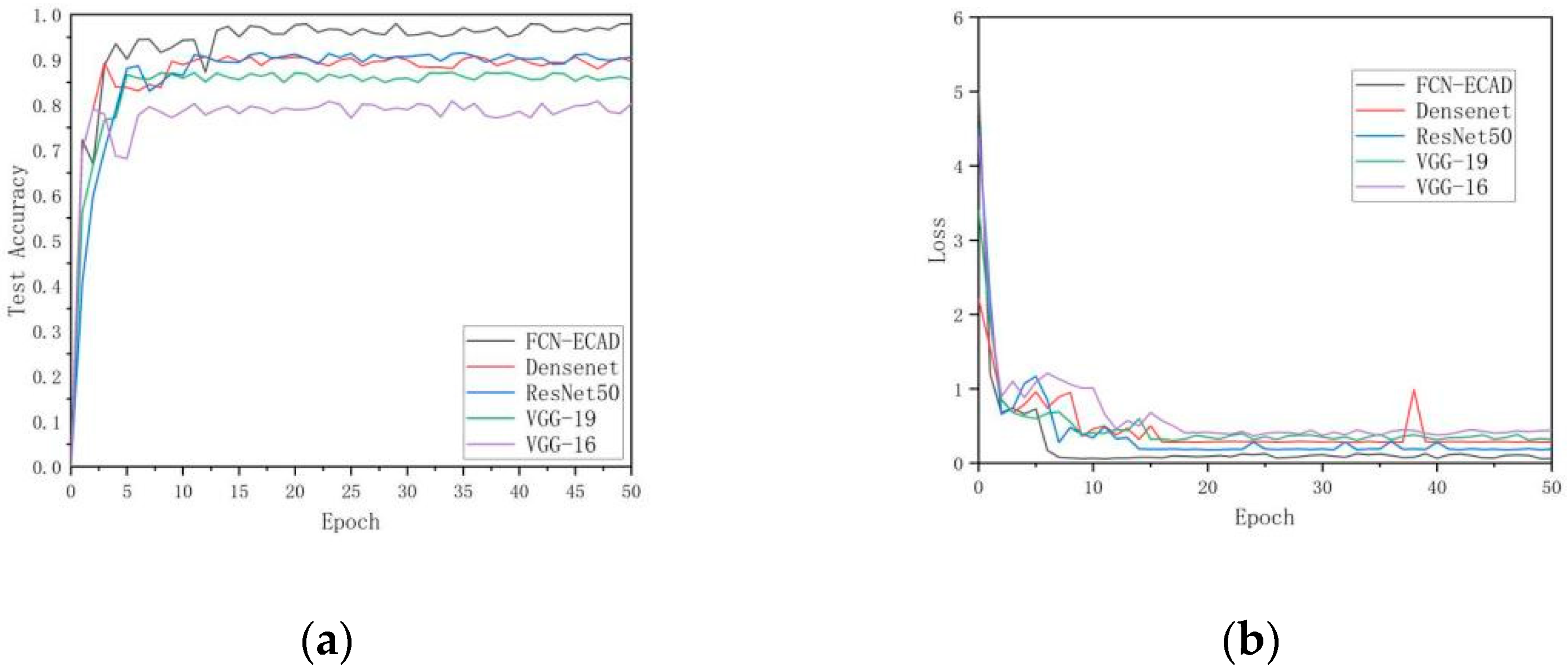 Agronomy 13 00410 g010