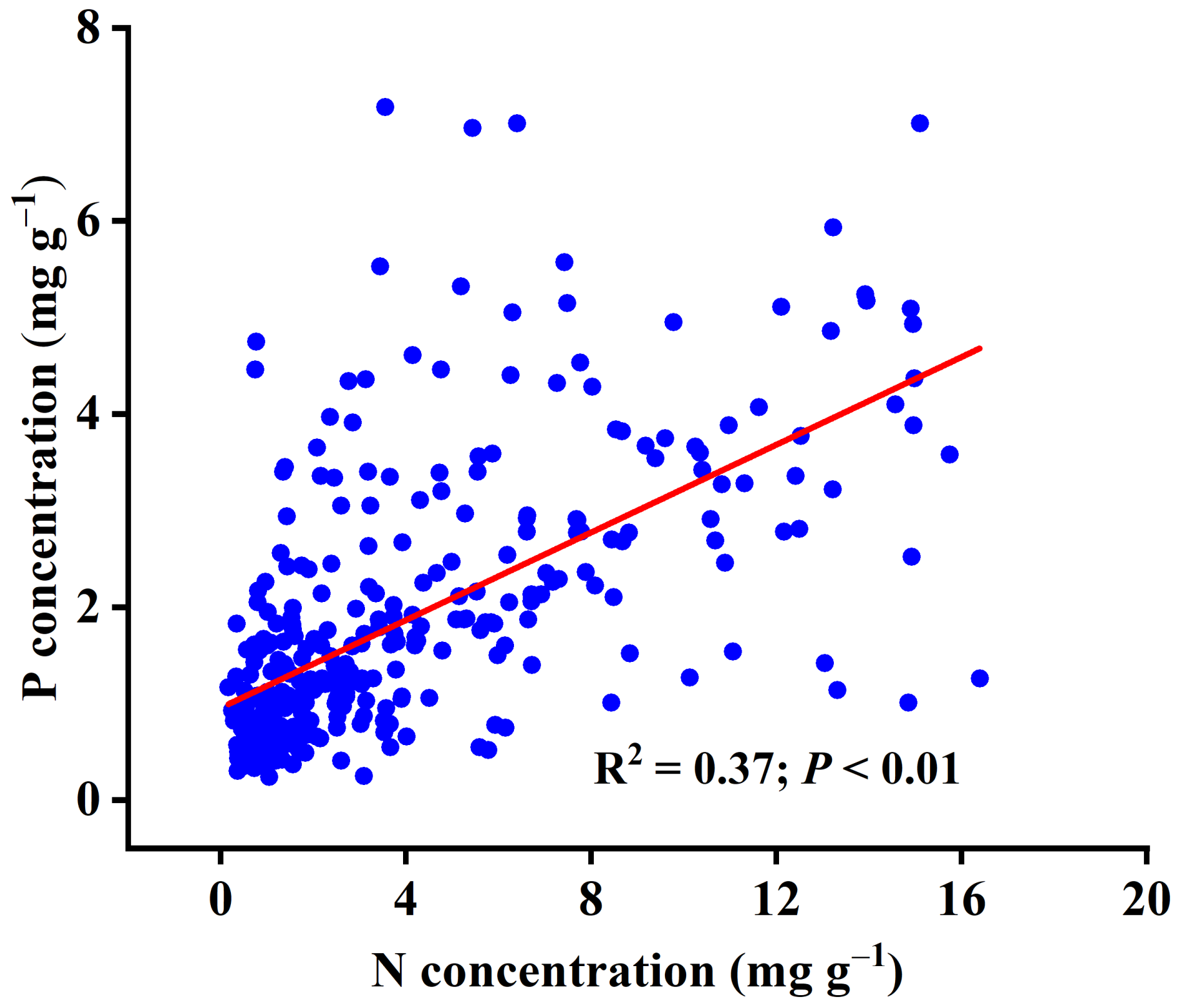 Agronomy 13 00411 g002