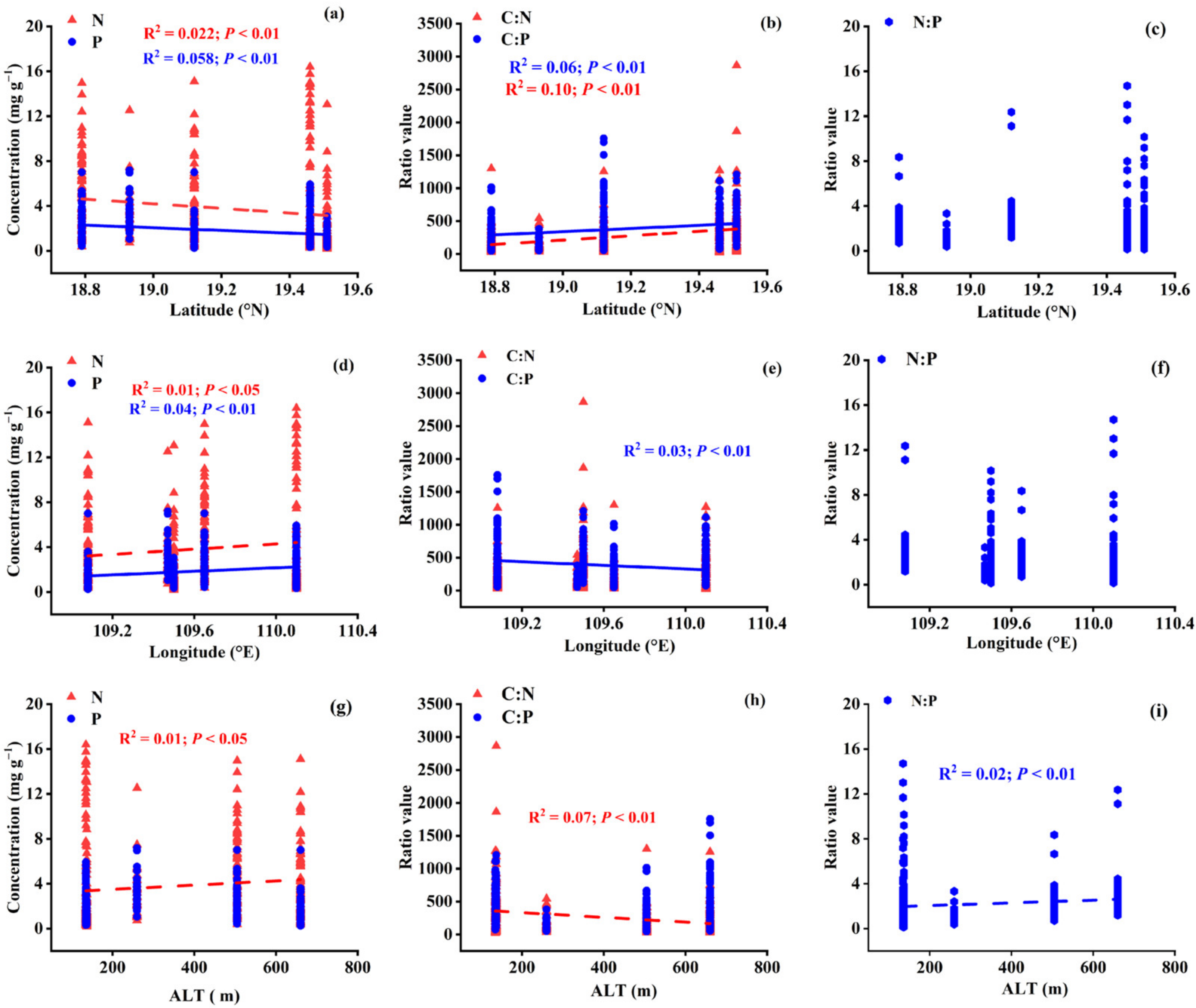 Agronomy 13 00411 g003