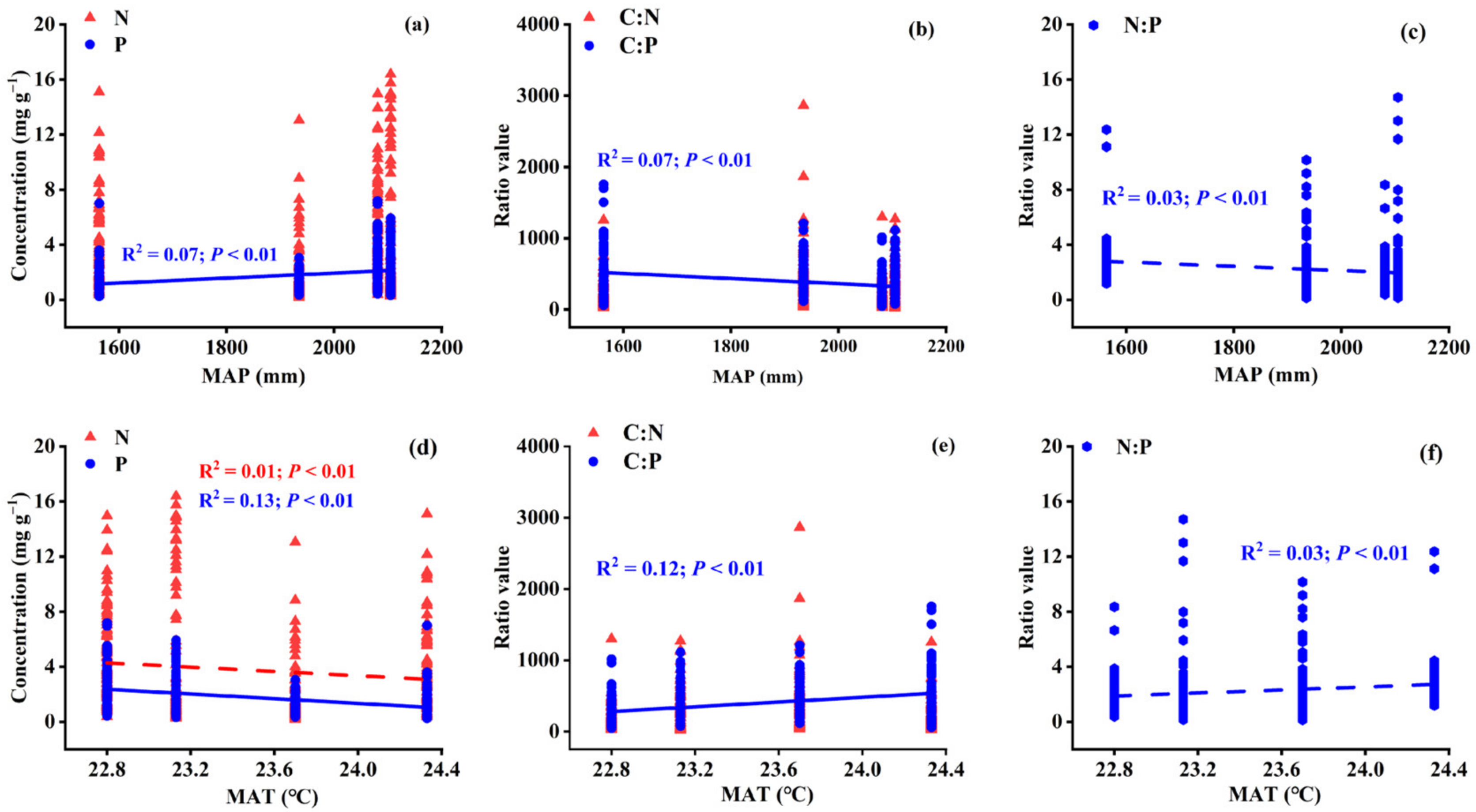 Agronomy 13 00411 g004