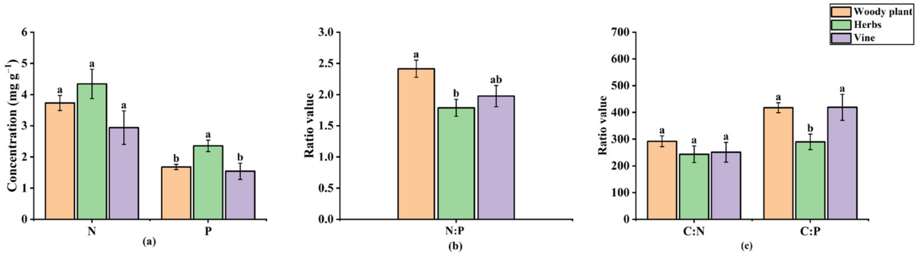 Agronomy 13 00411 g005