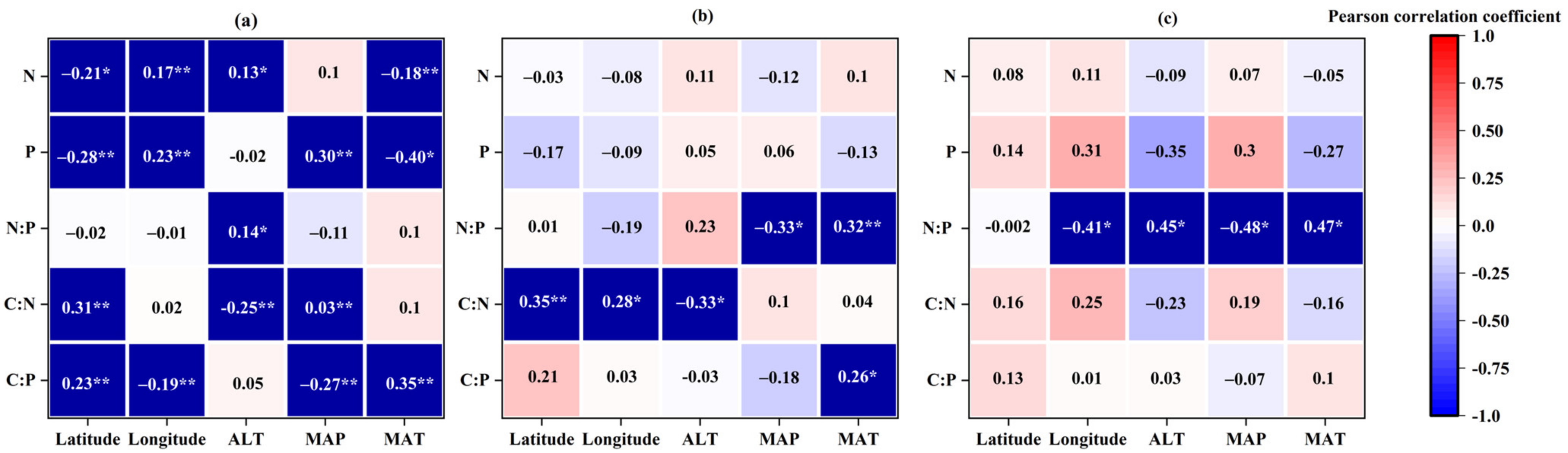 Agronomy 13 00411 g006
