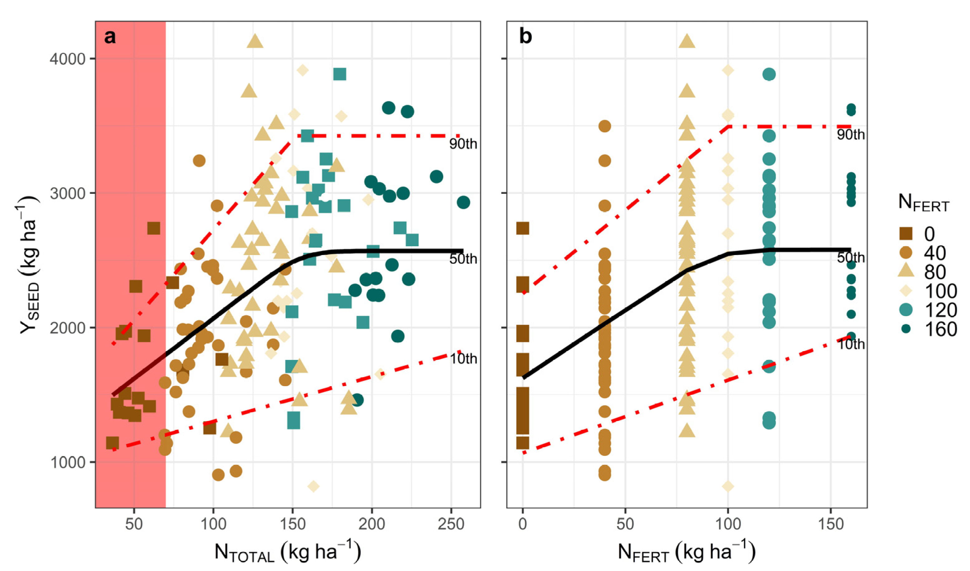 Agronomy 13 00412 g002