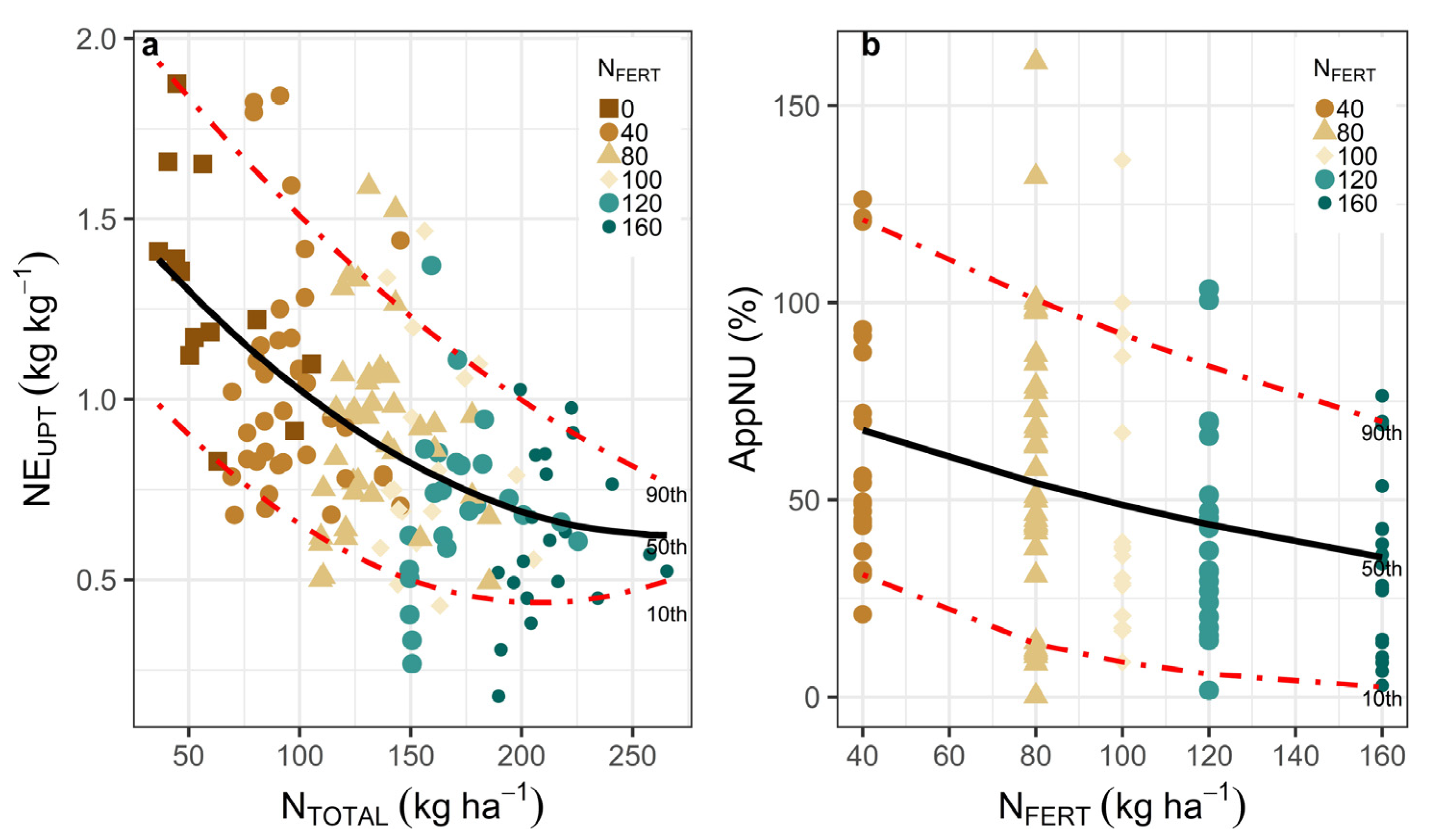 Agronomy 13 00412 g003
