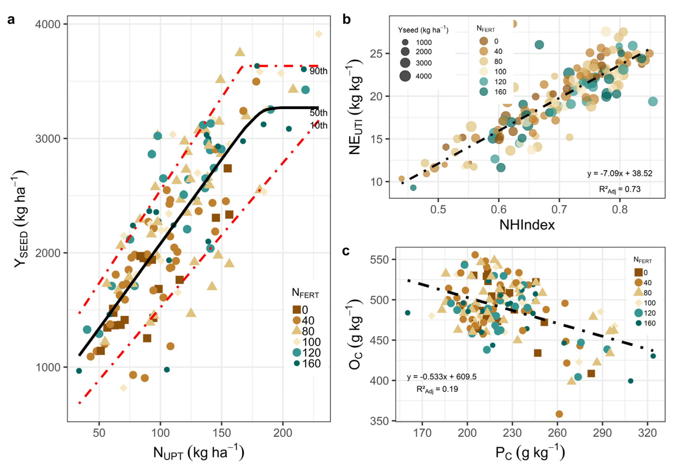 Agronomy 13 00412 g004