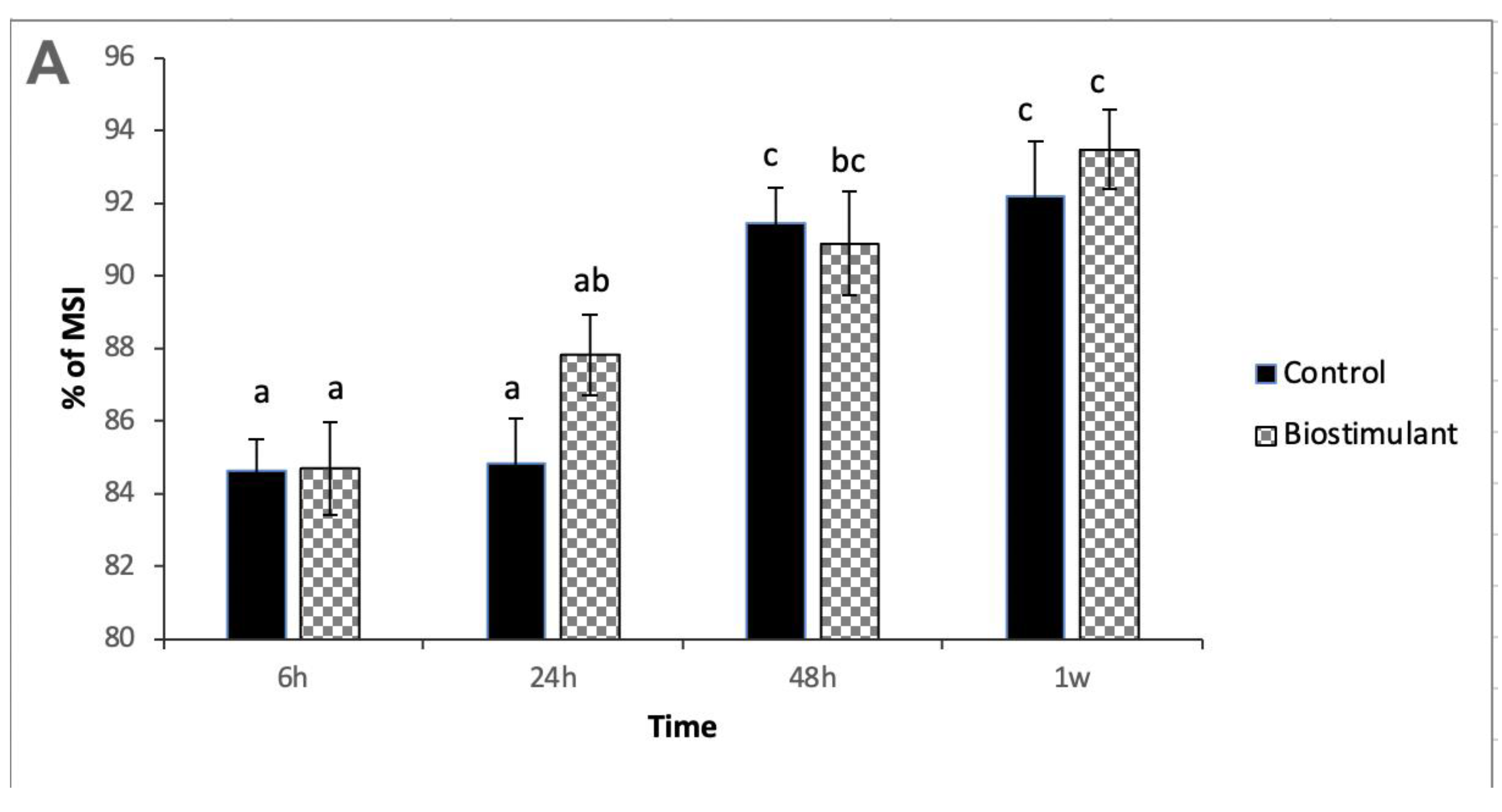 Agronomy 13 00415 g001a Agronomy 13 00415 g001a