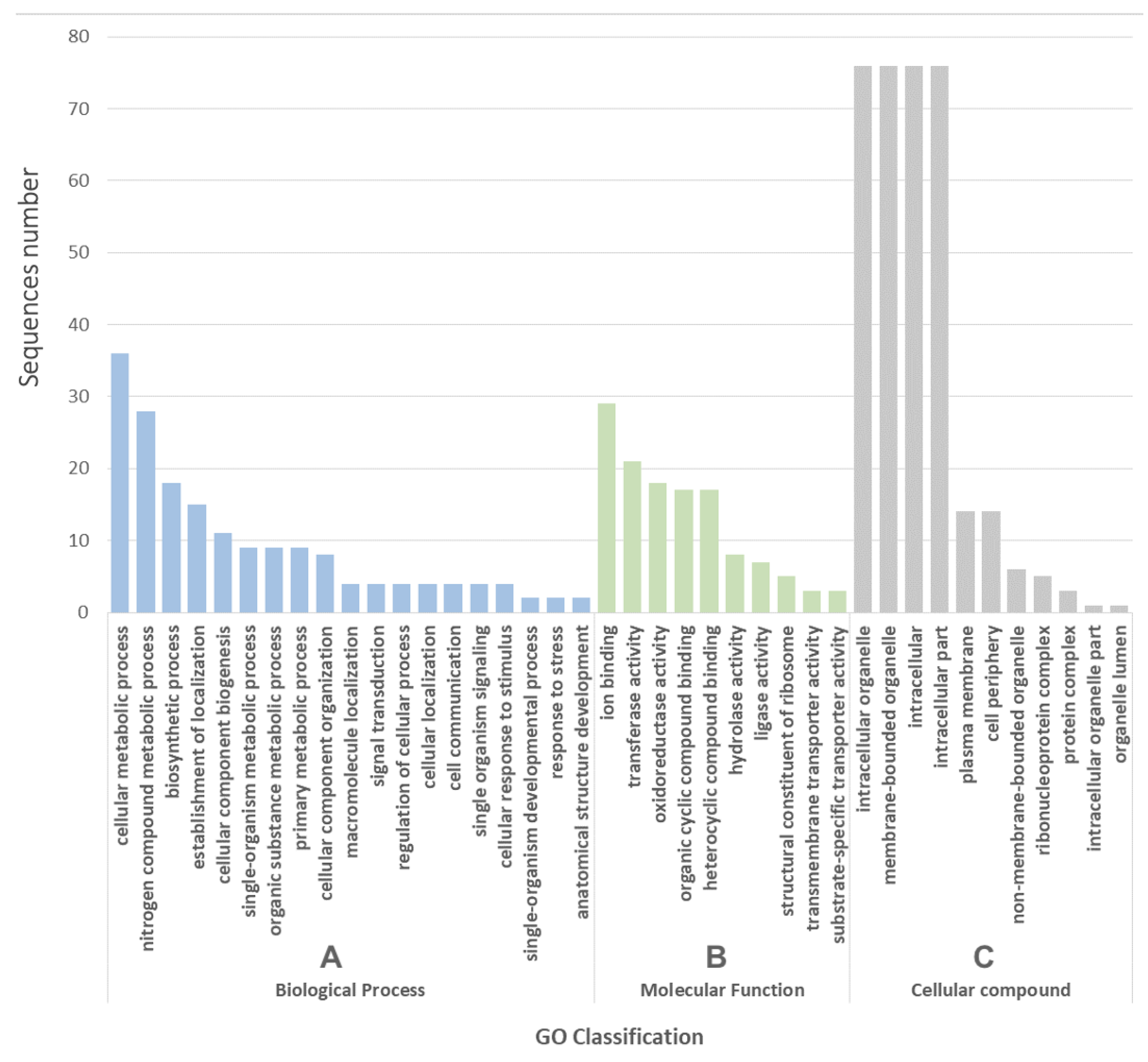 Agronomy 13 00415 g003 Agronomy 13 00415 g003
