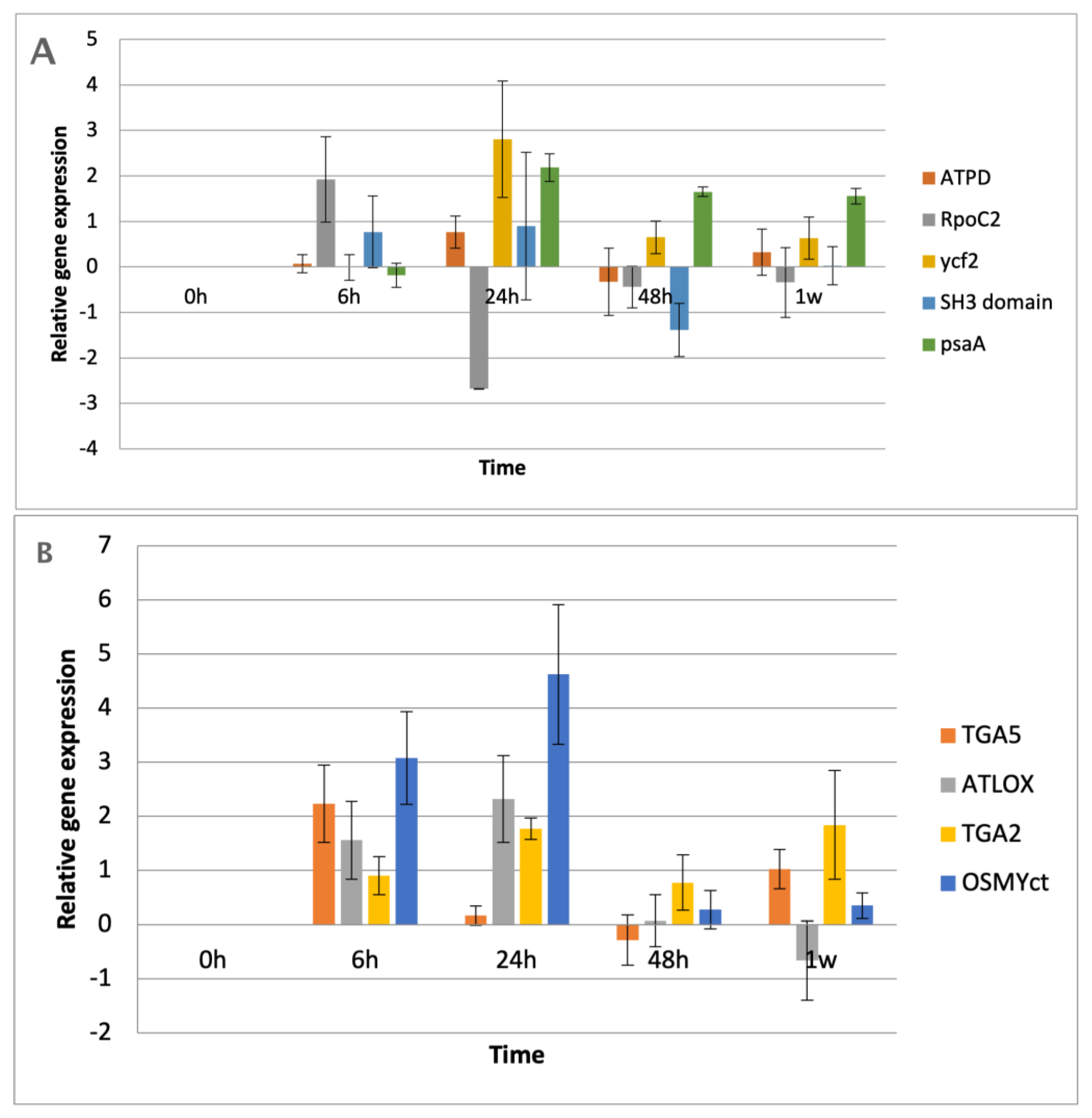 Agronomy 13 00415 g005 Agronomy 13 00415 g005