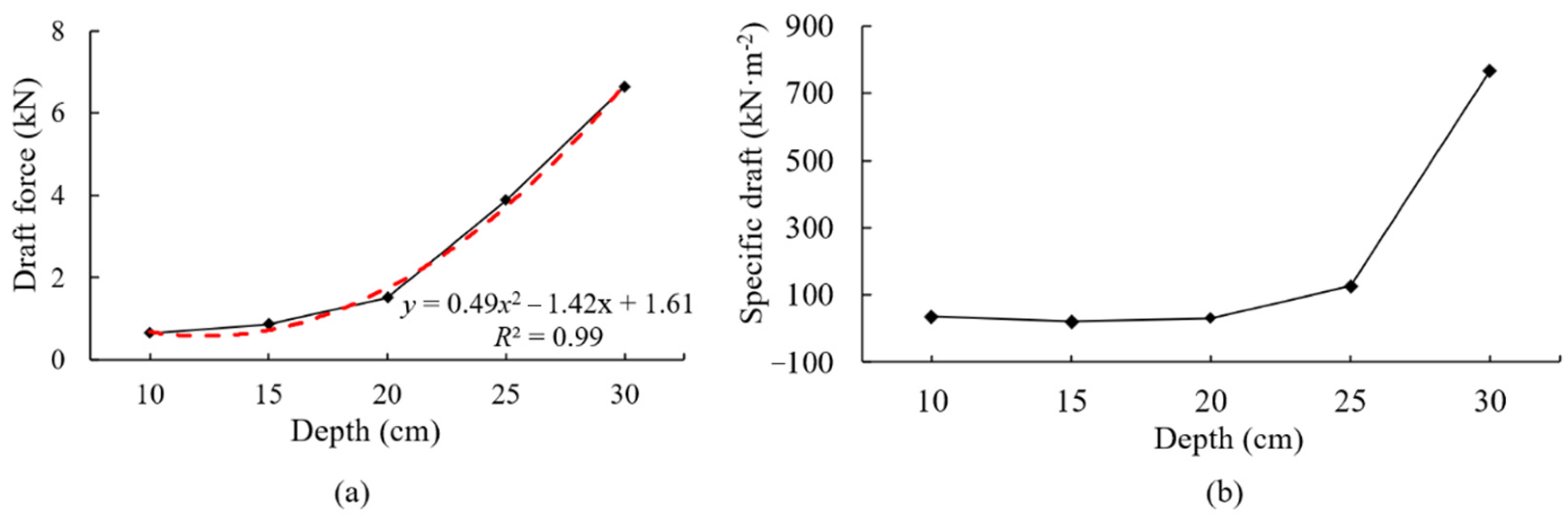 Agronomy 13 00418 g009