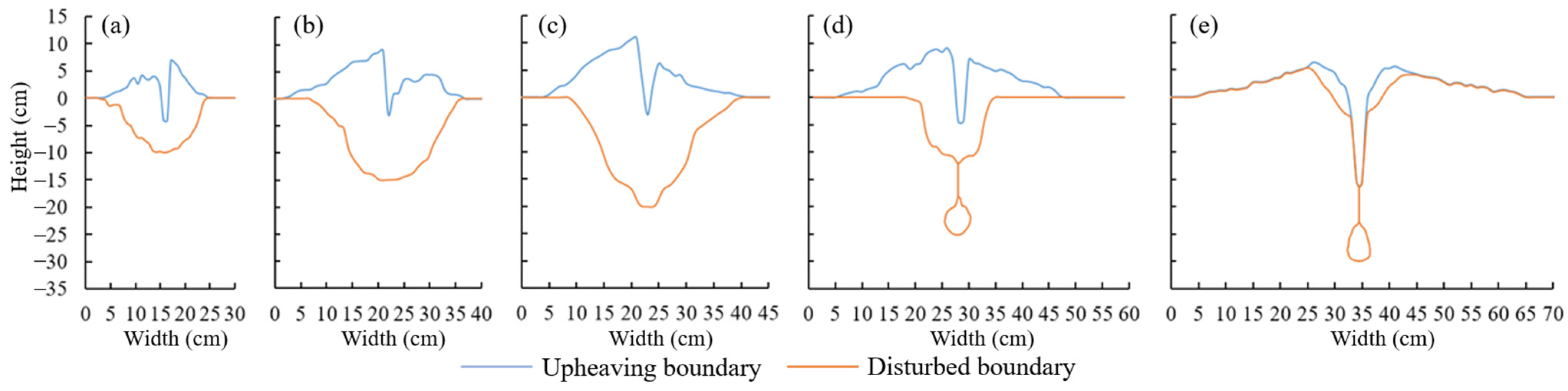 Agronomy 13 00418 g012