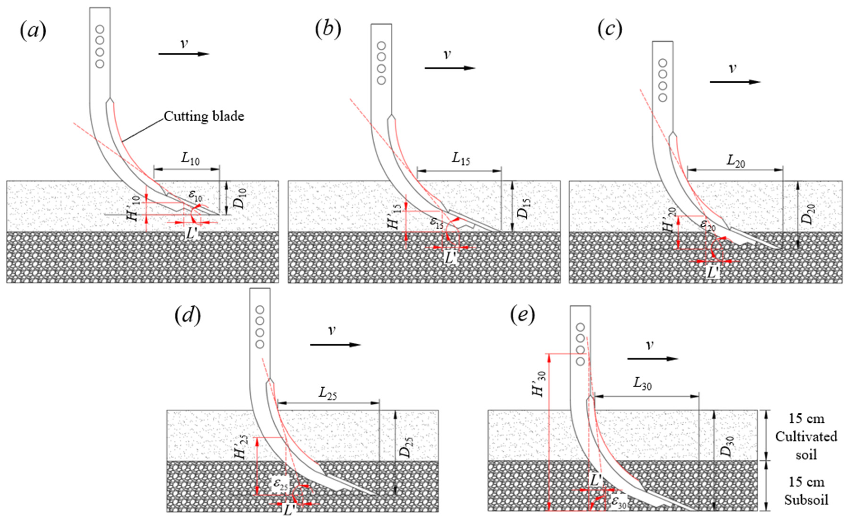 Agronomy 13 00418 g016