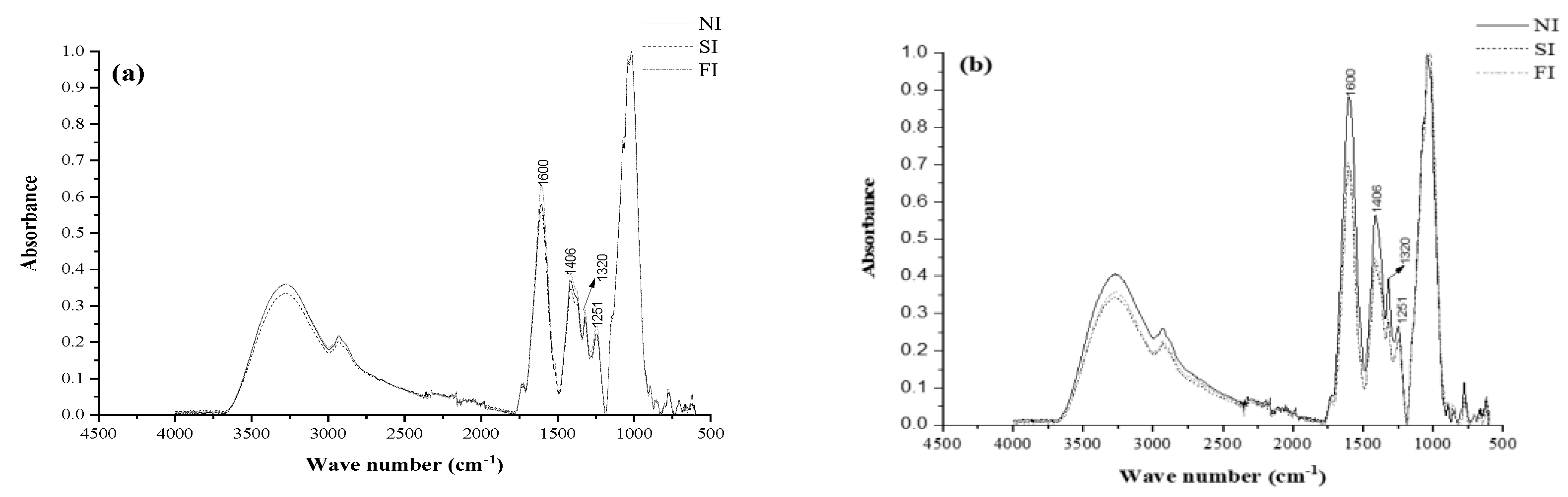 Agronomy 13 00419 g001a Agronomy 13 00419 g001a