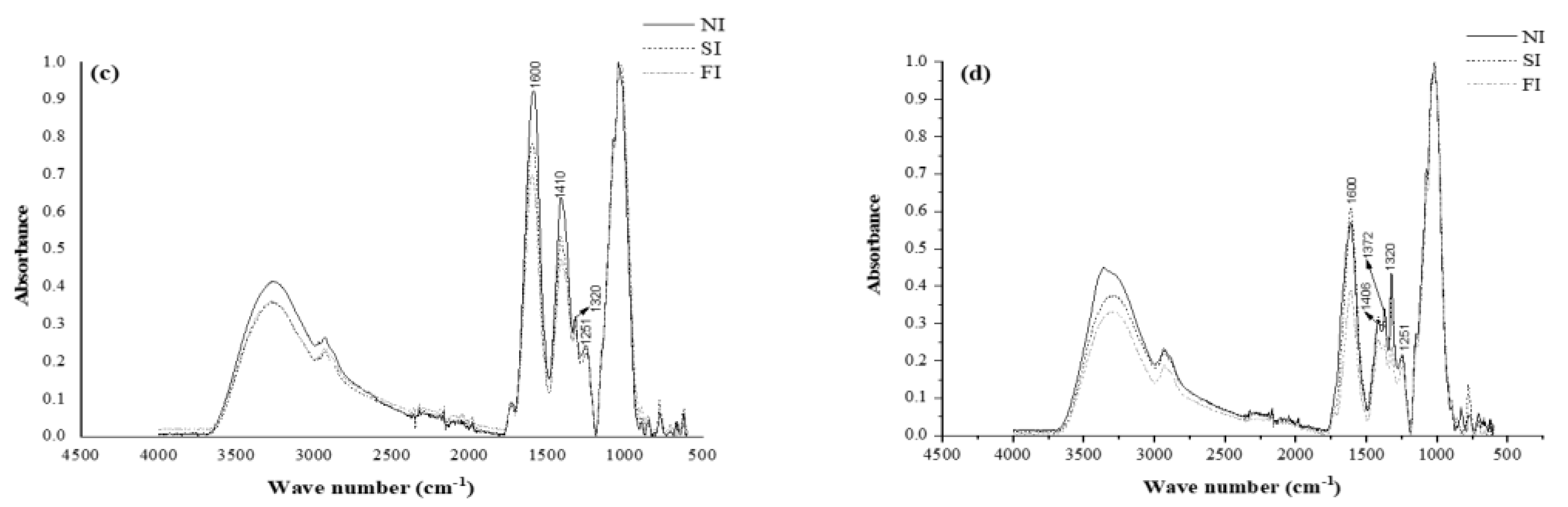 Agronomy 13 00419 g001b Agronomy 13 00419 g001b