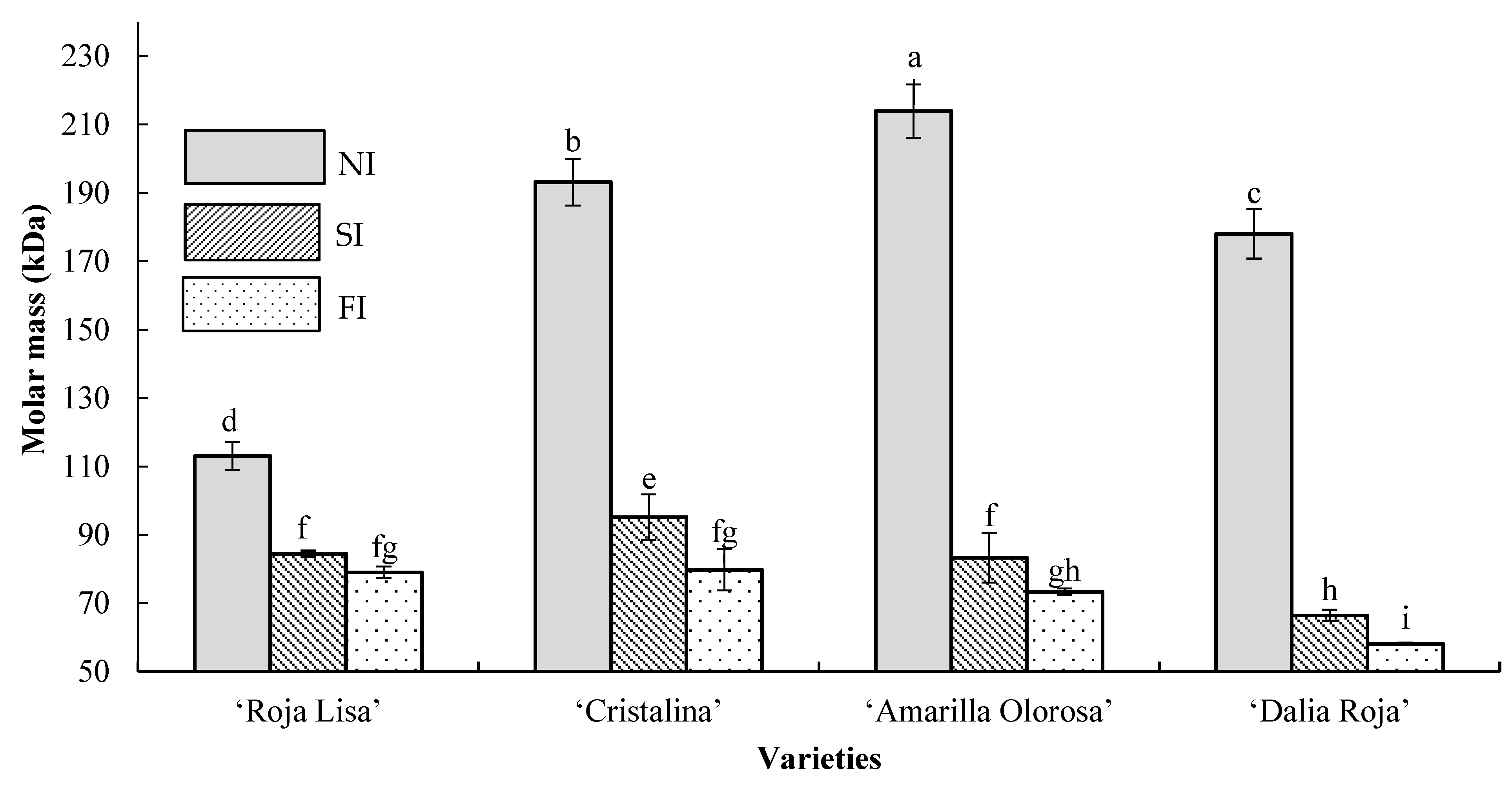 Agronomy 13 00419 g003 Agronomy 13 00419 g003