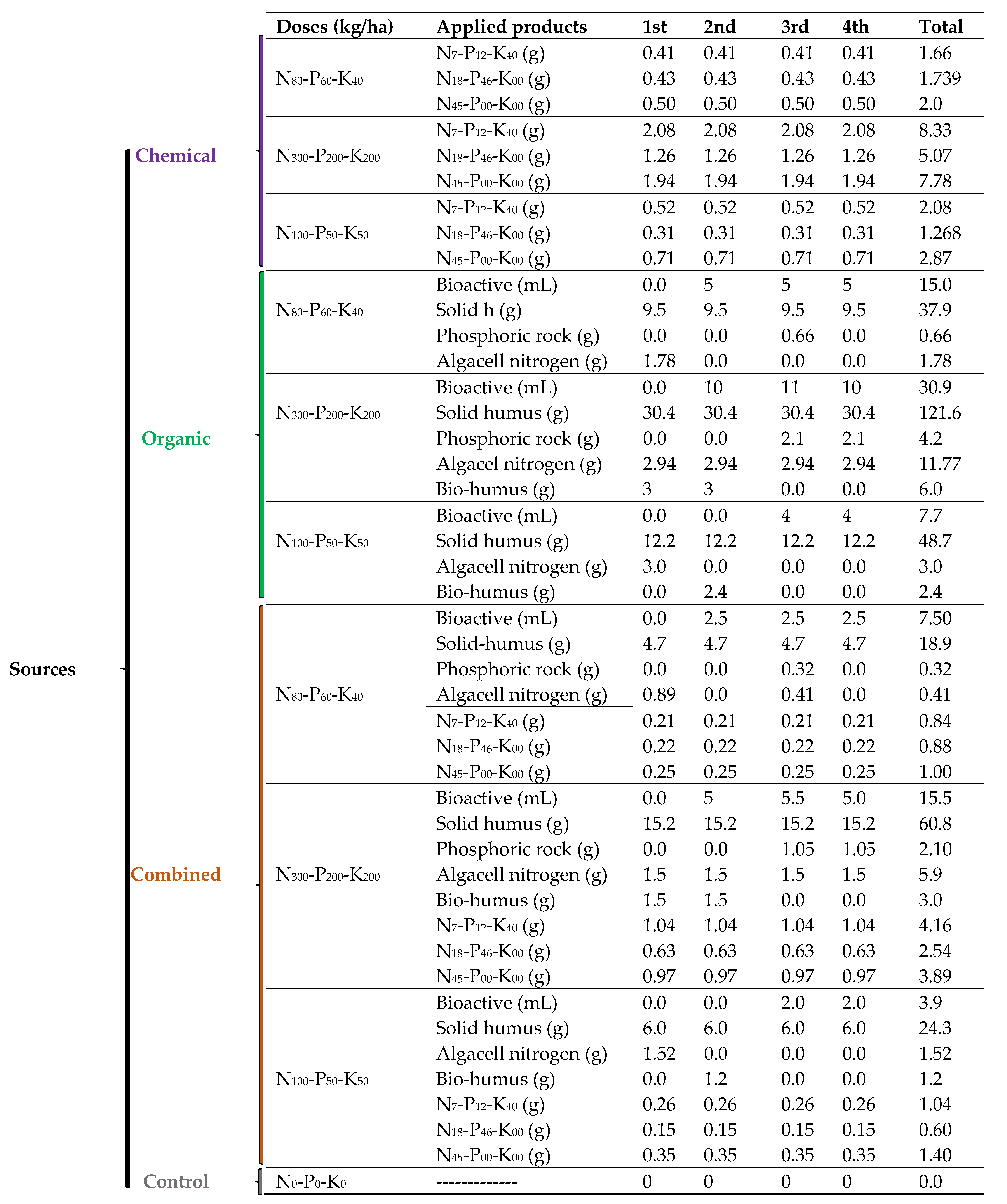 Agronomy 13 00422 g001