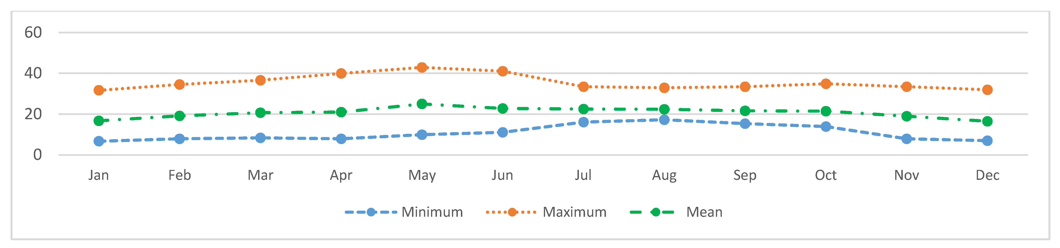 Agronomy 13 00422 g002